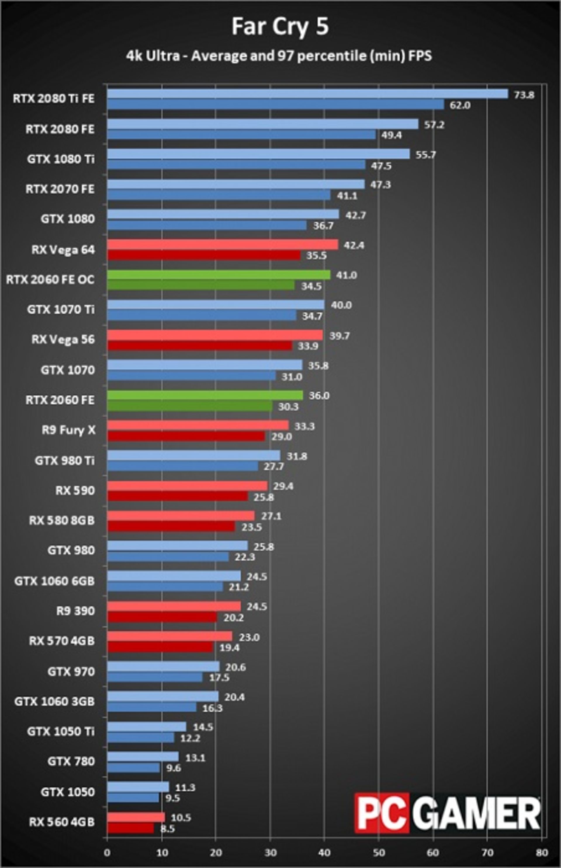 مرجع متخصصين ايران rtx-bench-4