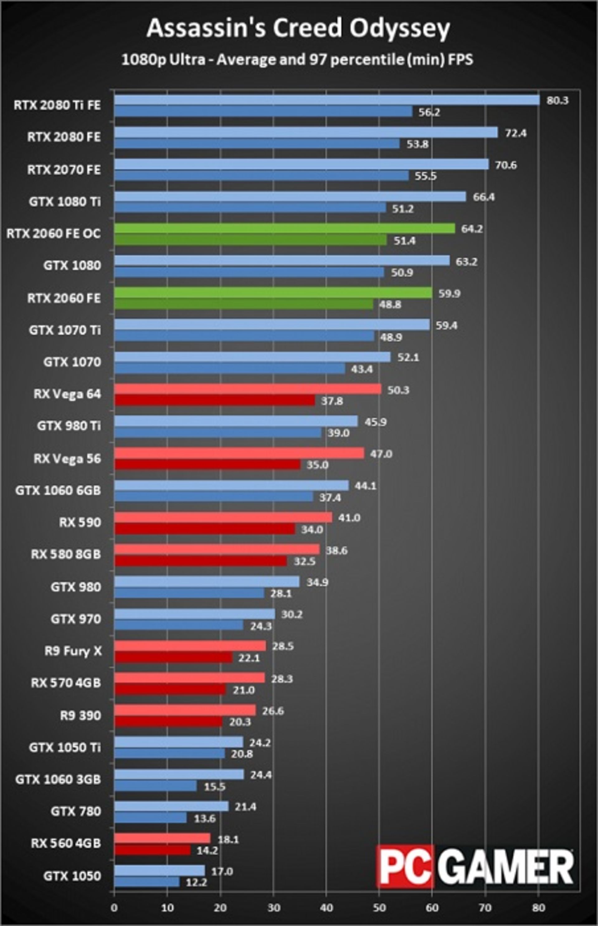 مرجع متخصصين ايران rtx-bench-2