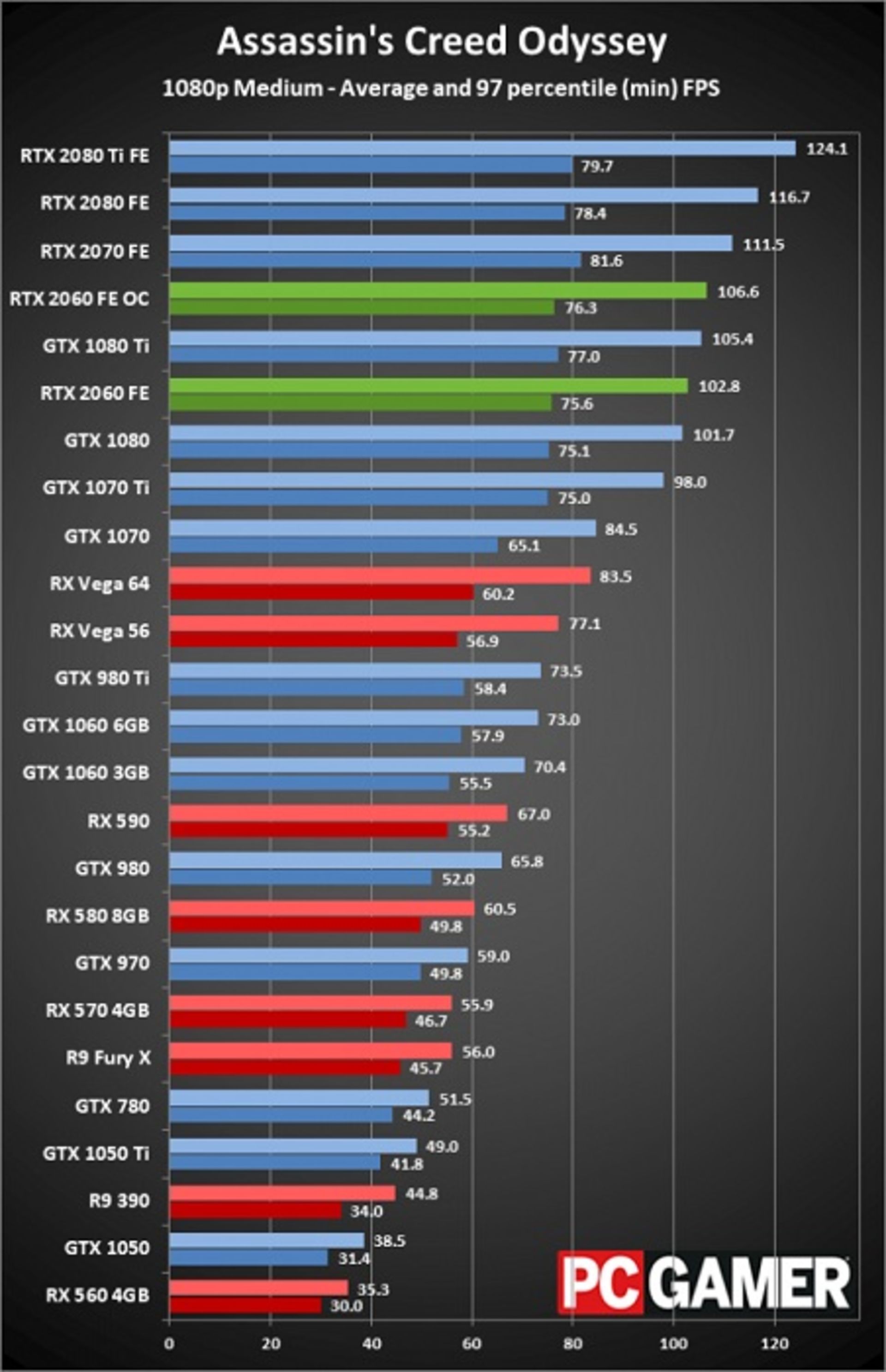 مرجع متخصصين ايران rtx-bench-1