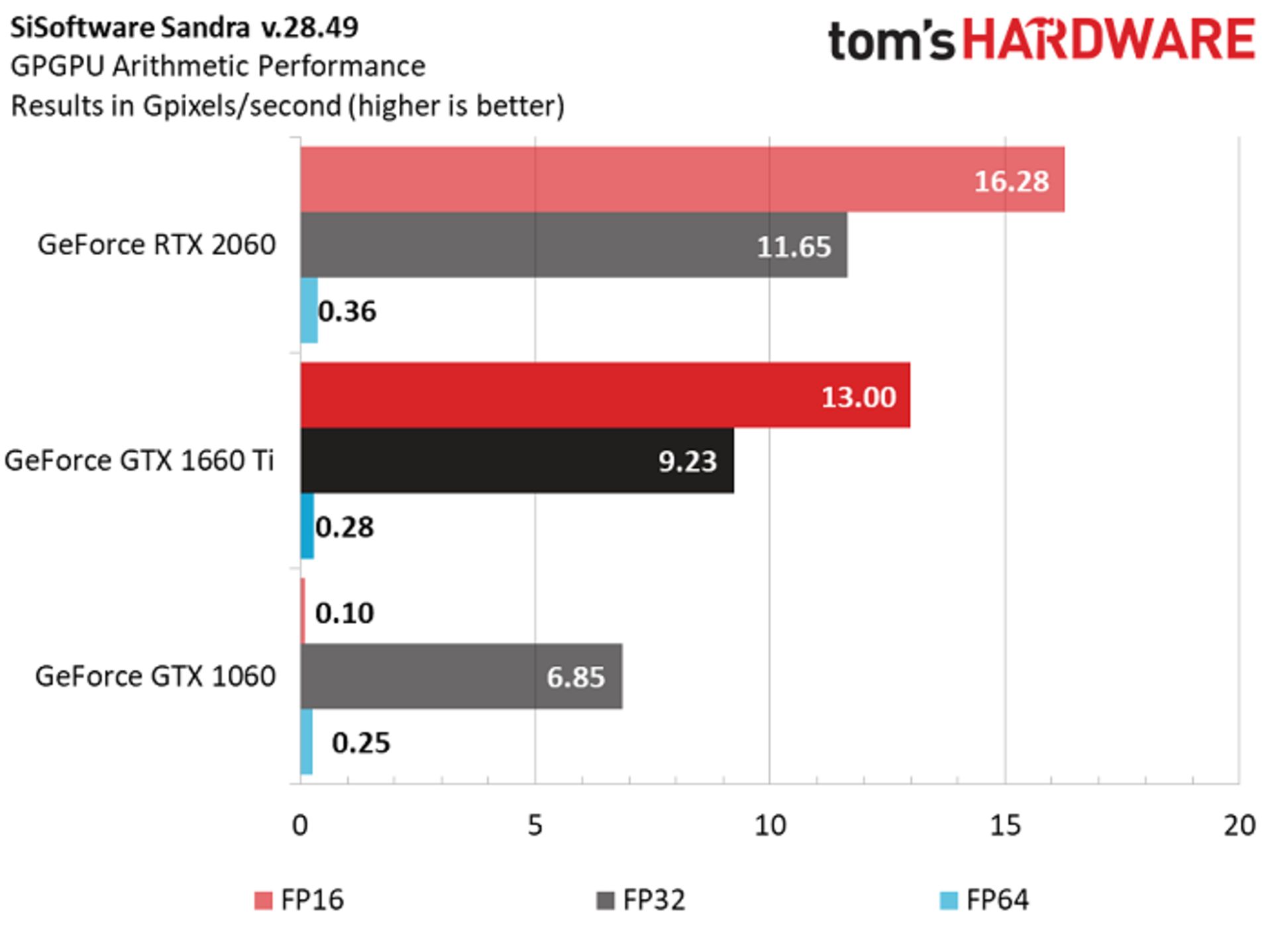 gtx 1660 Ti