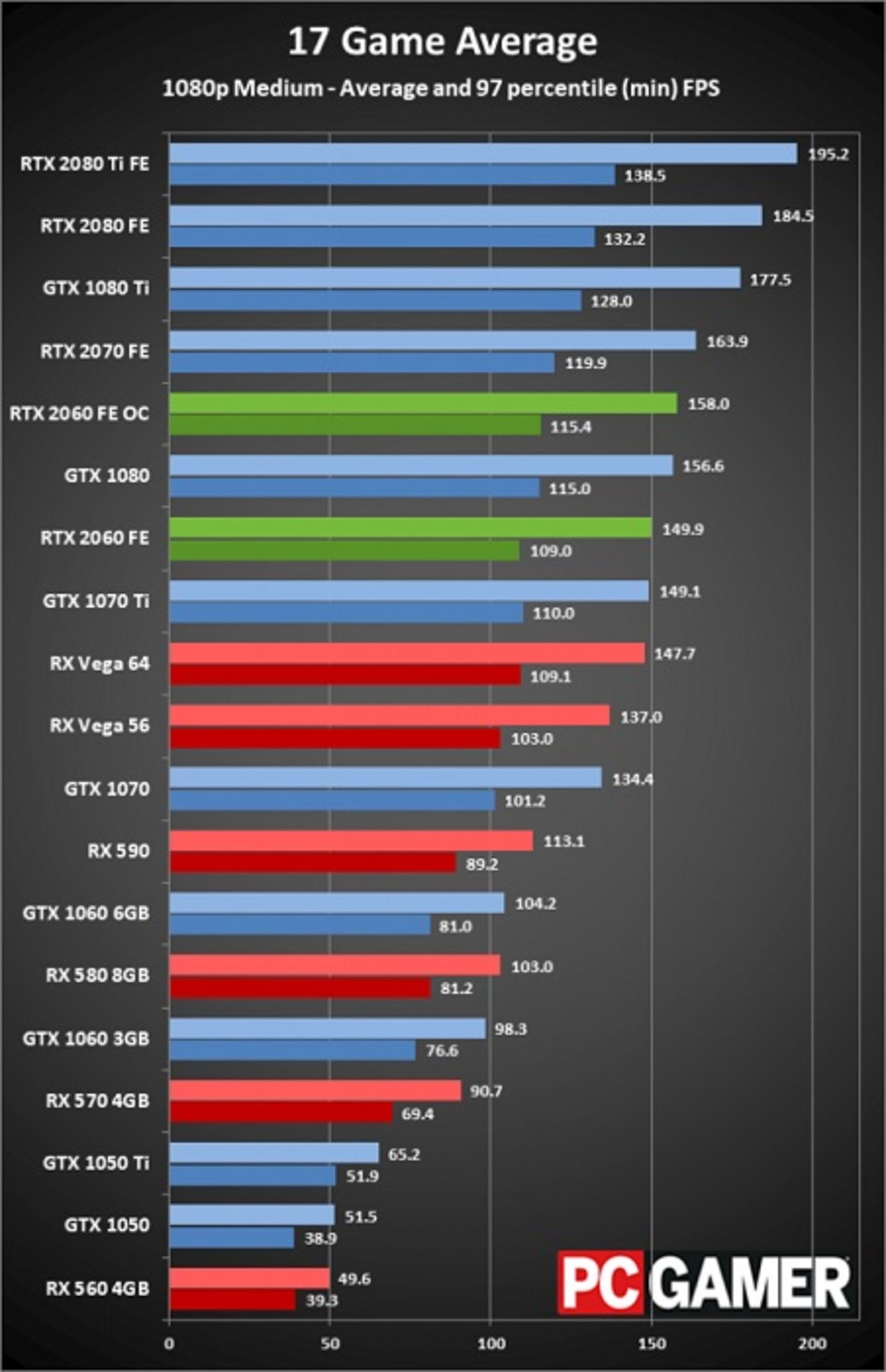 مرجع متخصصين ايران rtx-bench-1