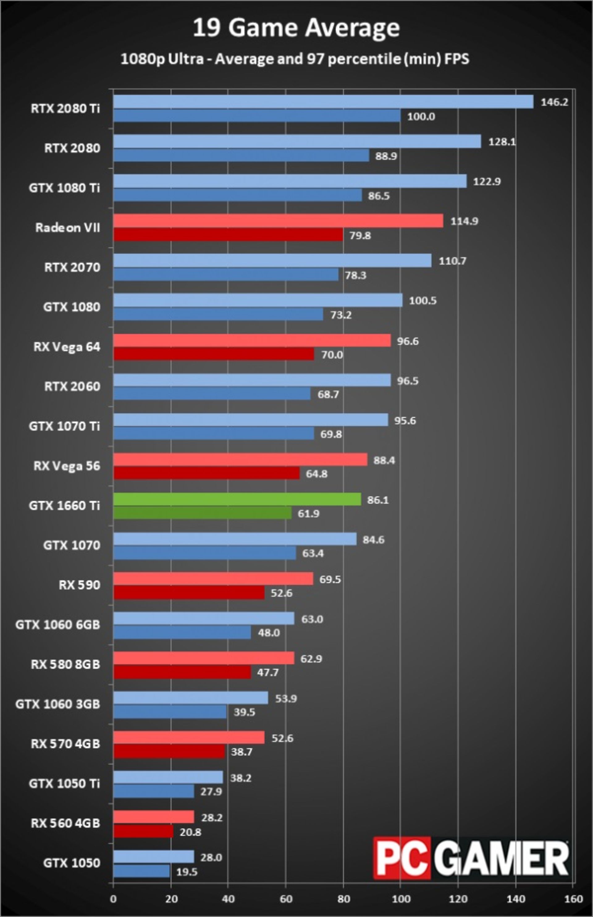 gtx 1660 Ti Bench