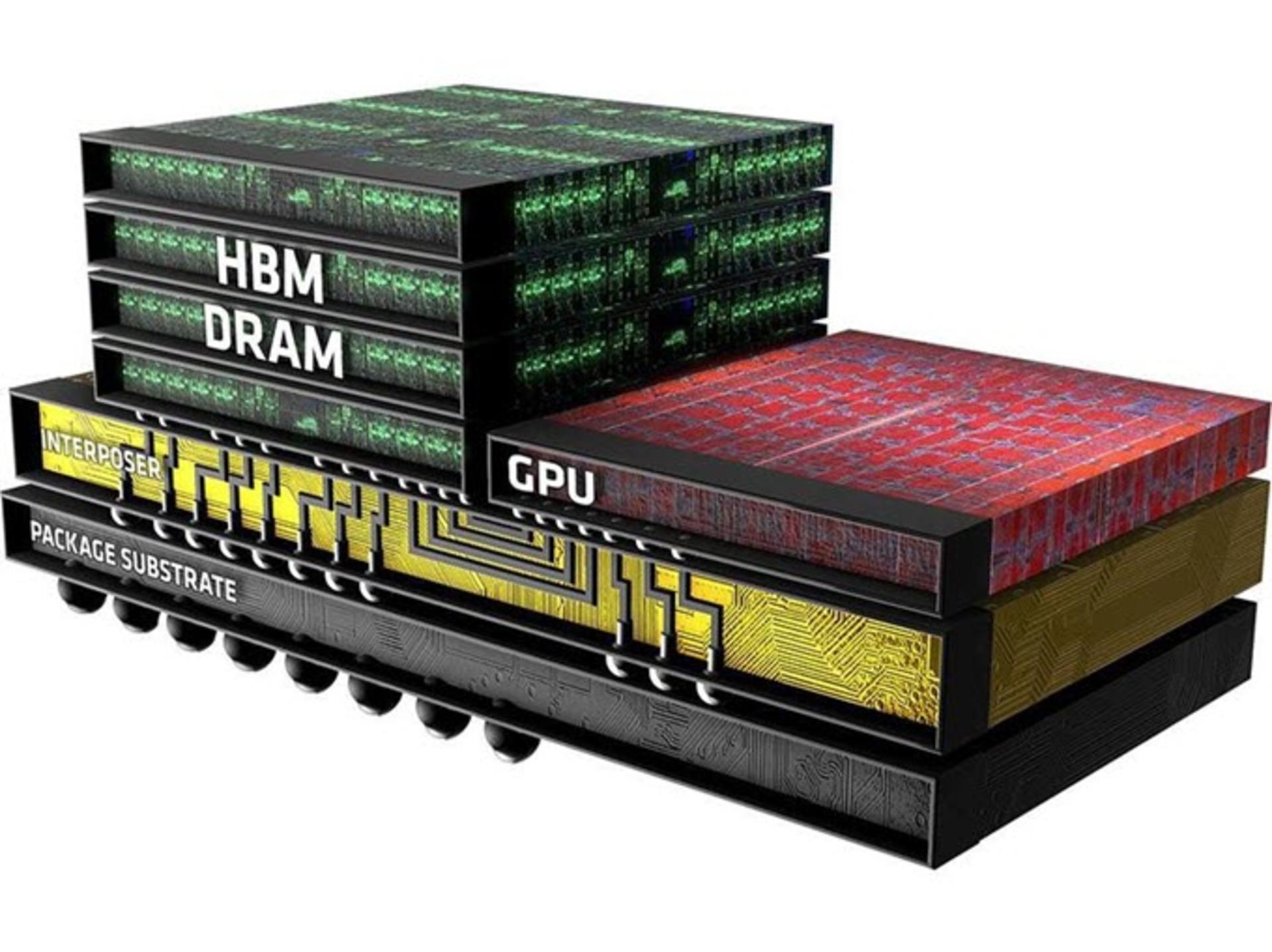hbm memory