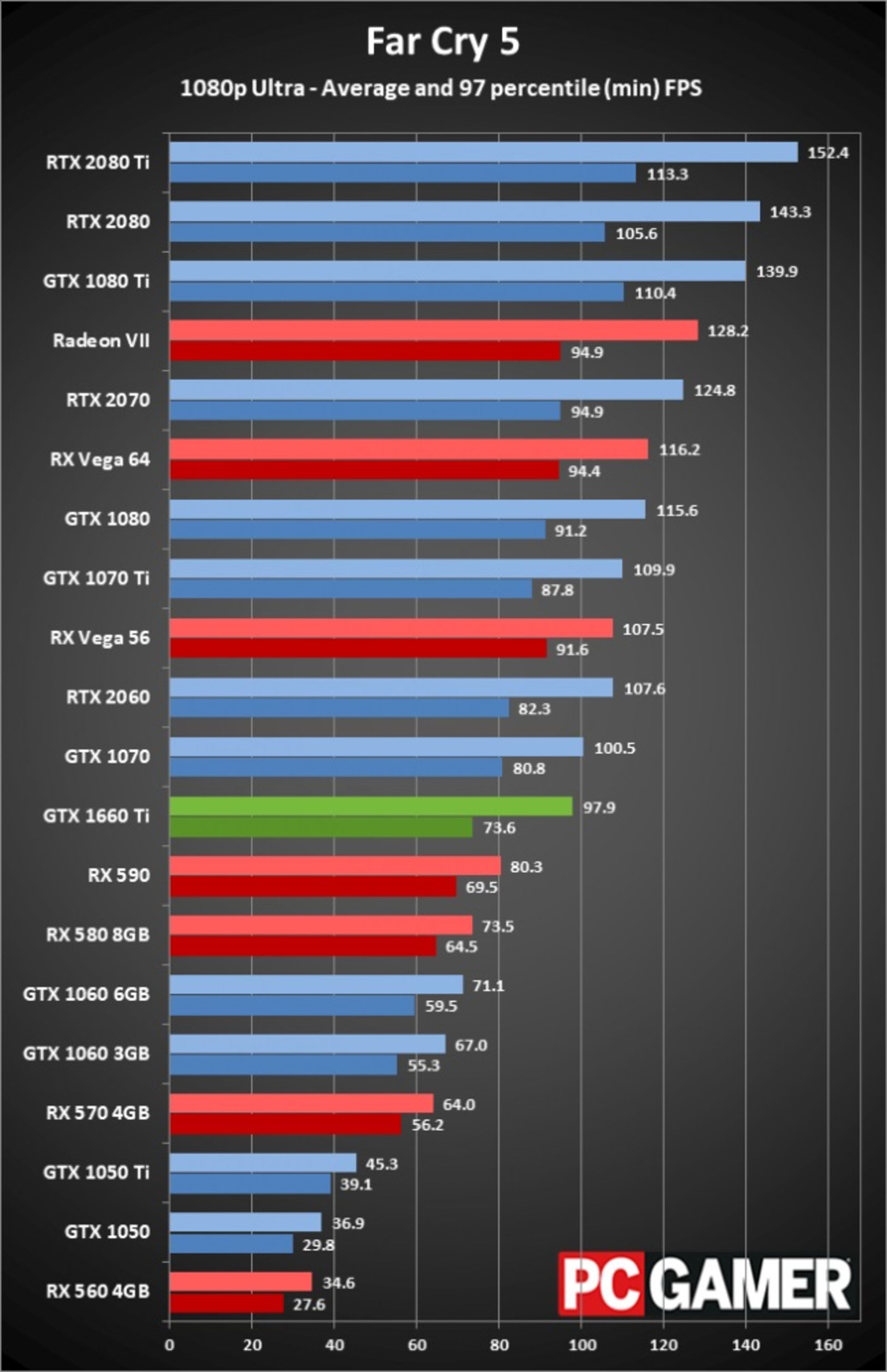 gtx 1660 Ti Bench