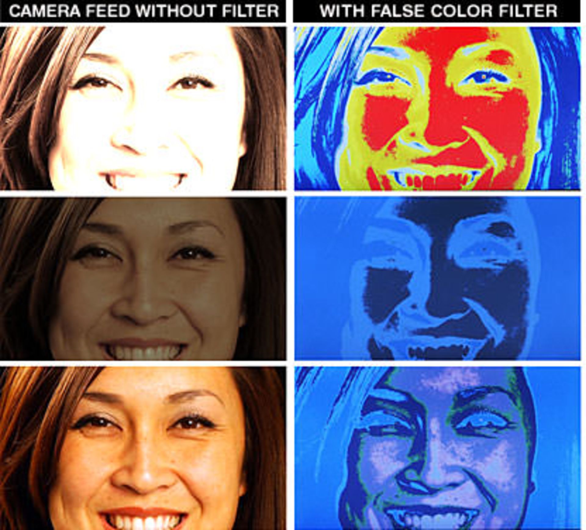 False color