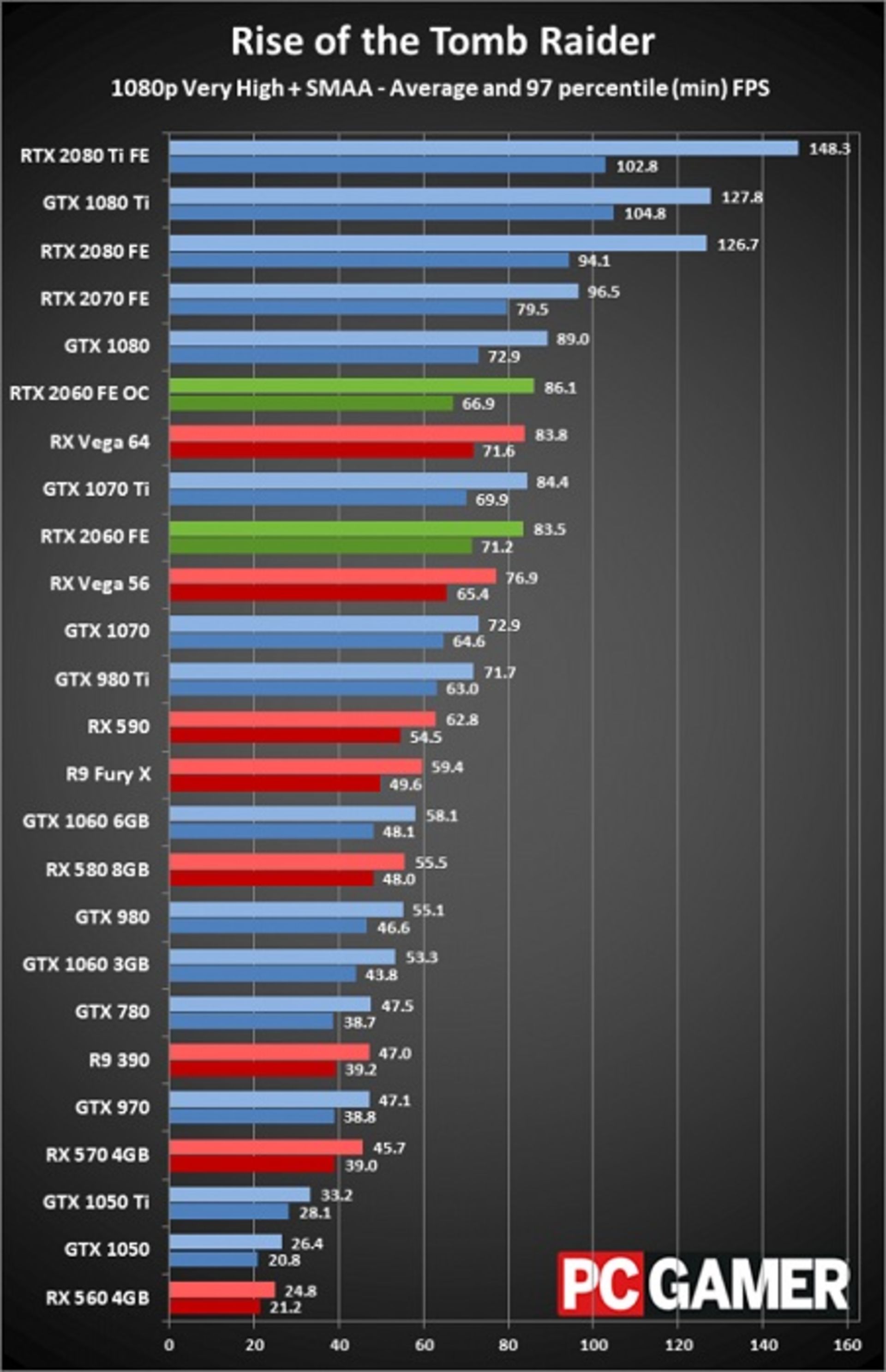 مرجع متخصصين ايران rtx-bench-2