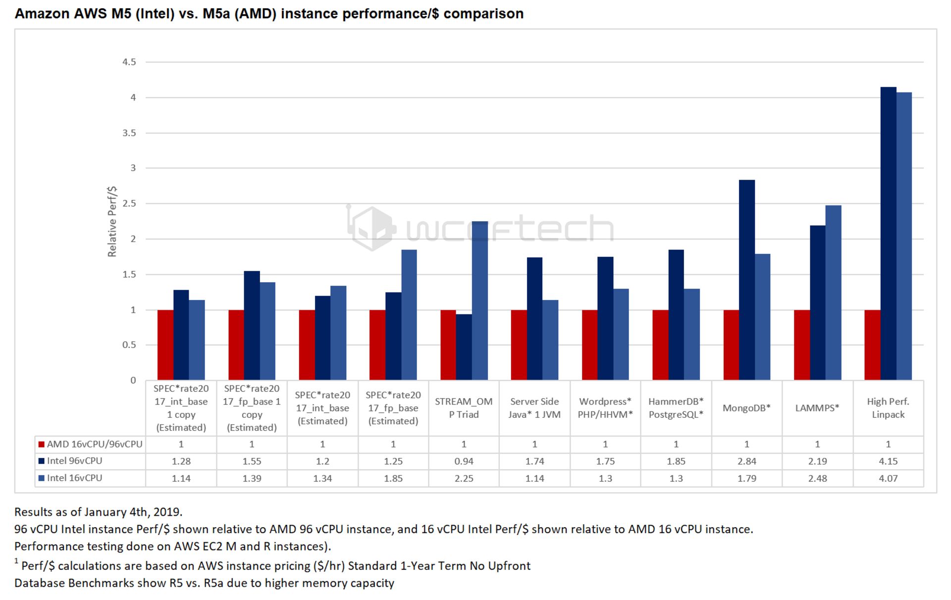 server bench per $