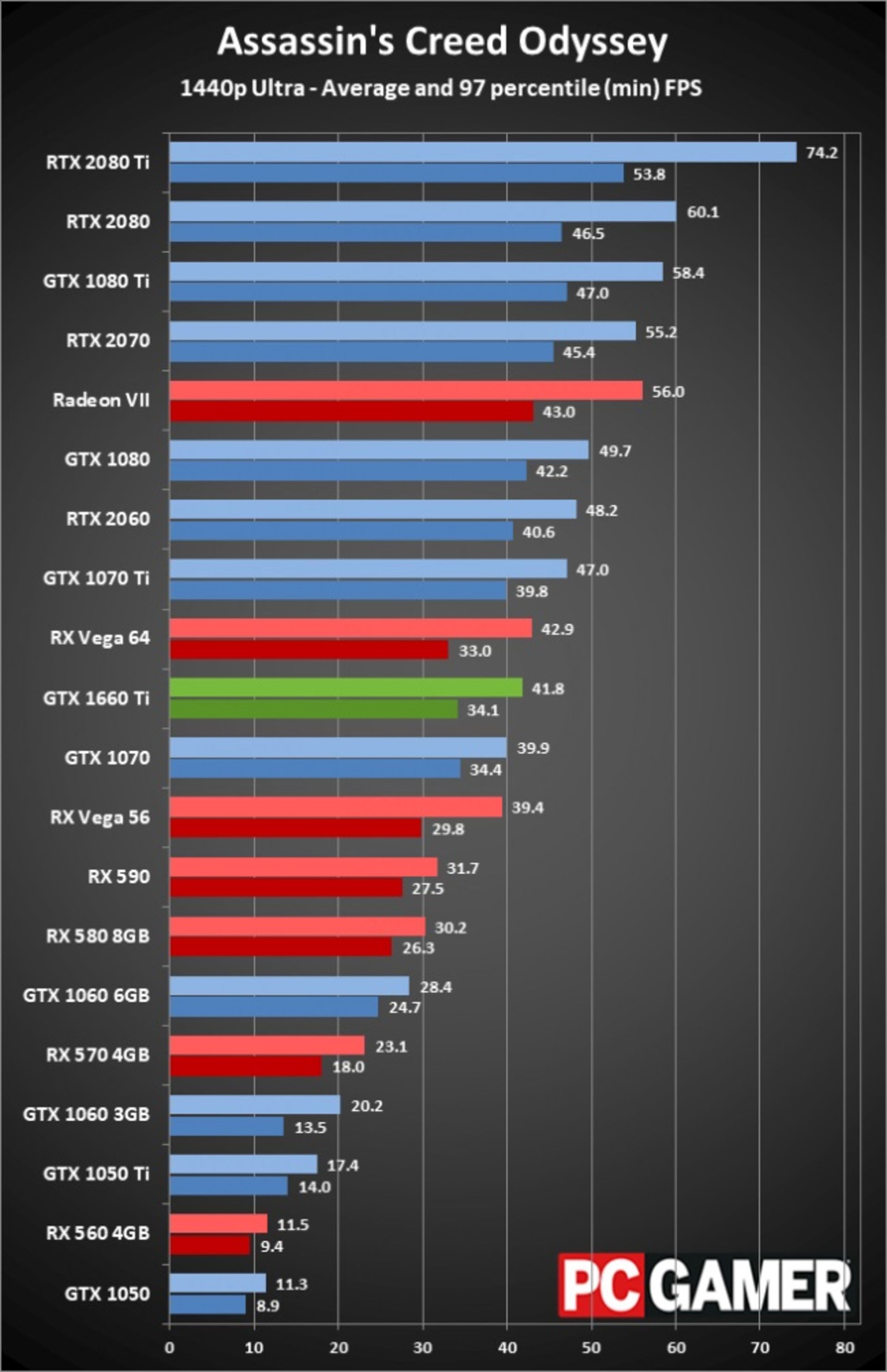 gtx 1660 Ti Bench