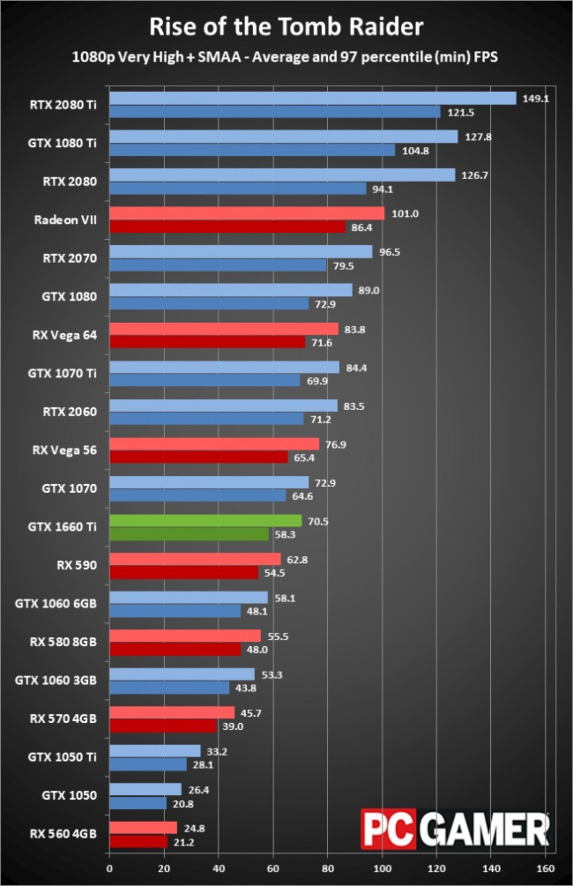 gtx 1660 Ti Bench