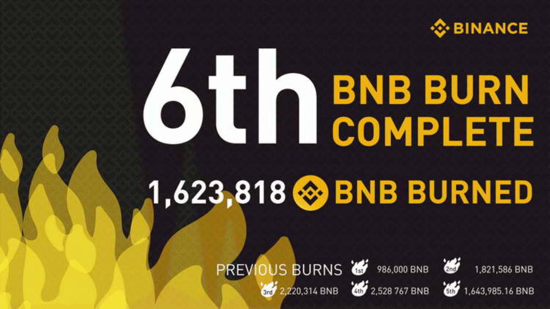 Binance Q1 2019 Coinburn and Previous Coinburns