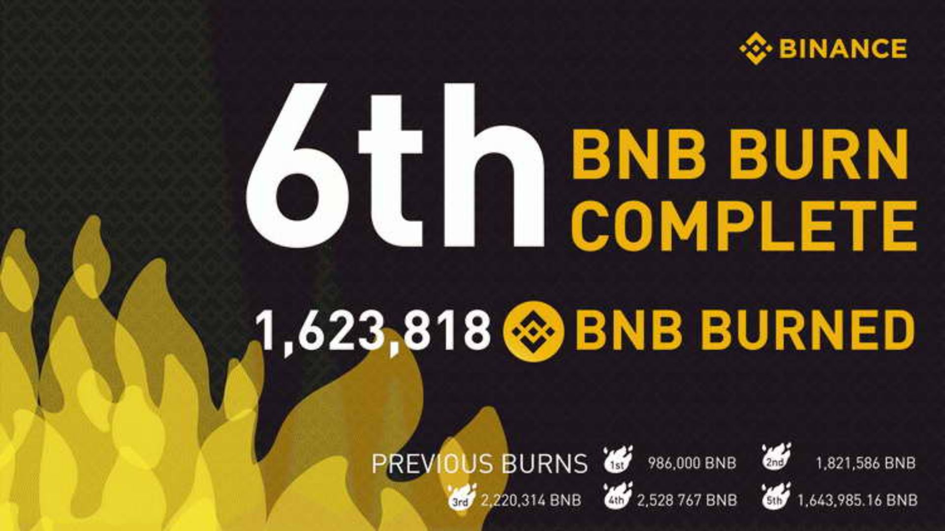 Binance Q1 2019 Coinburn and Previous Coinburns