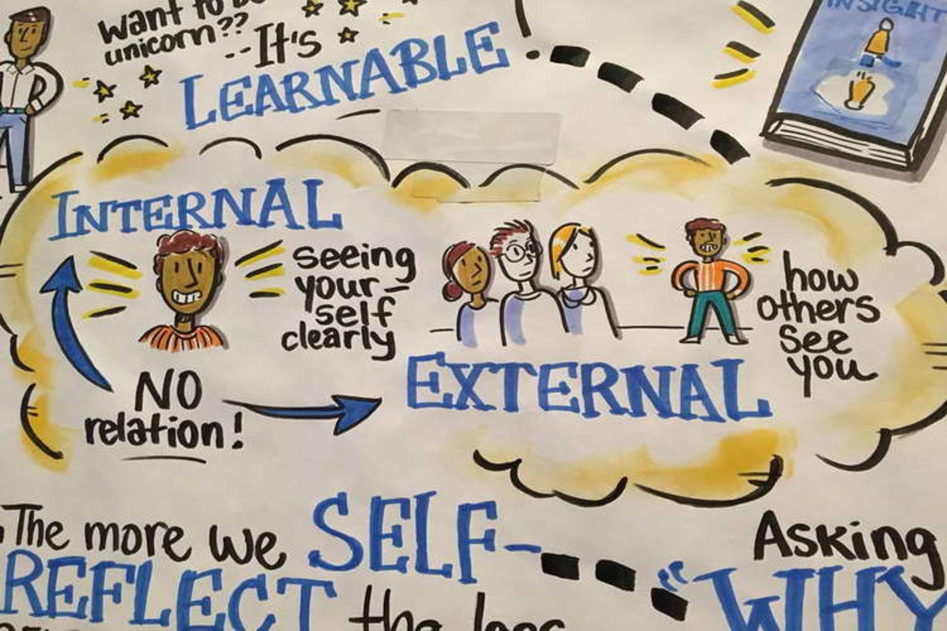 External self-awareness