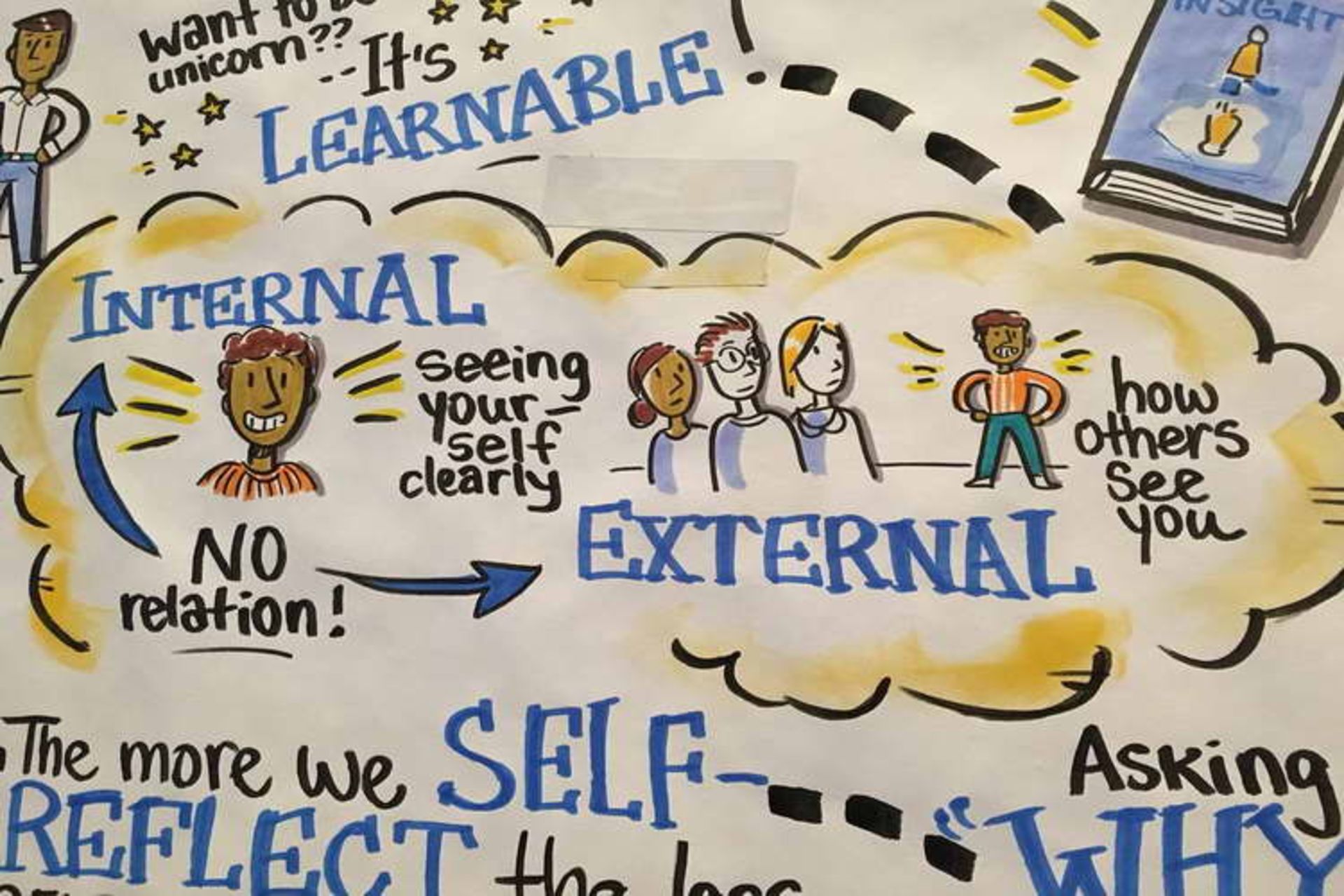 External self-awareness