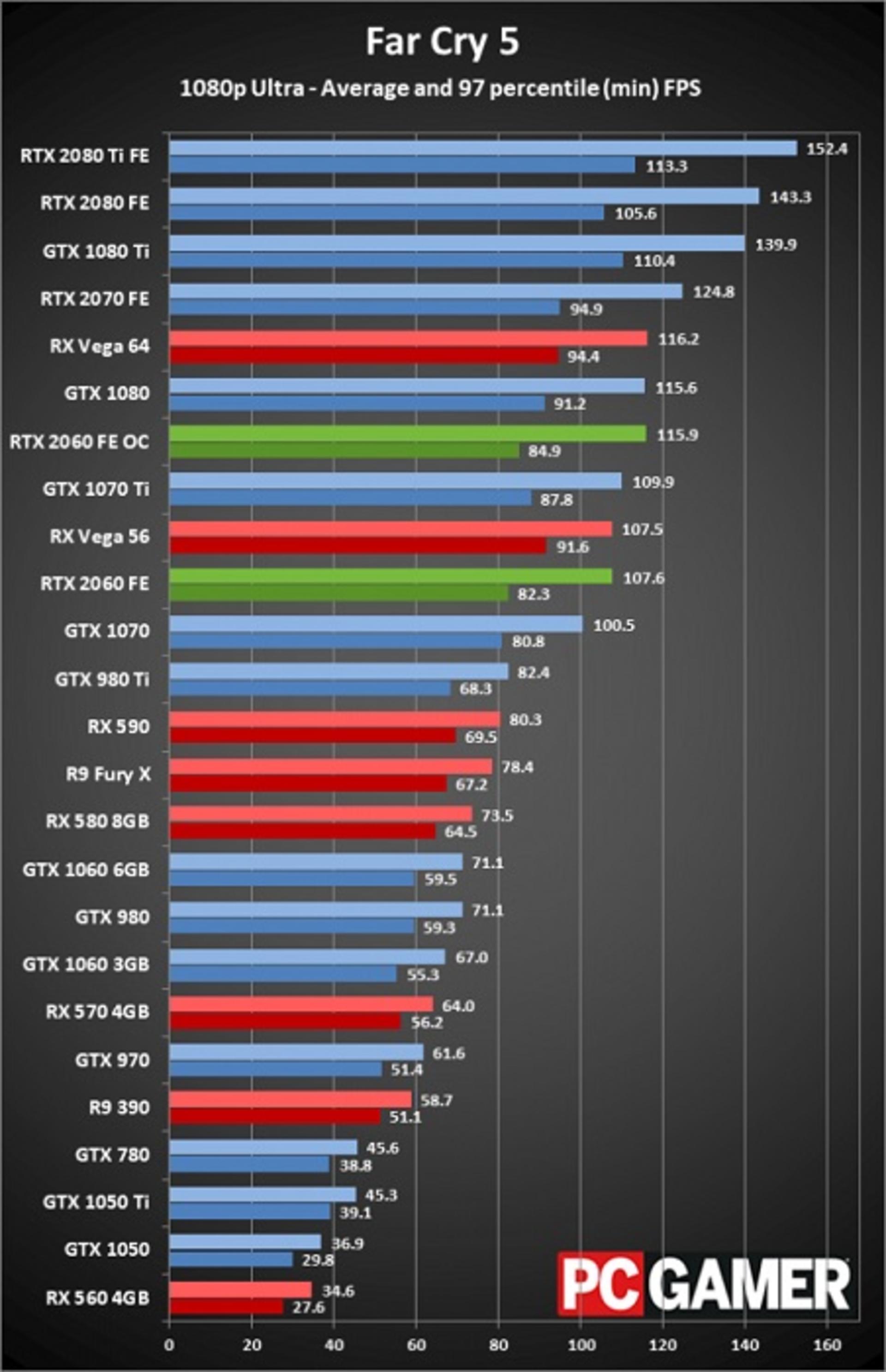 rtx-bench-2