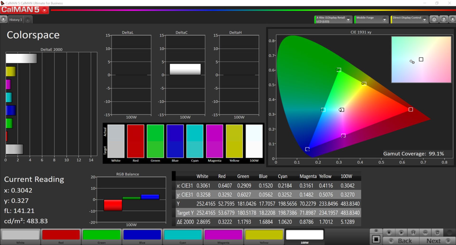 پوشش فضای رنگی sRGB در حالت Basic
