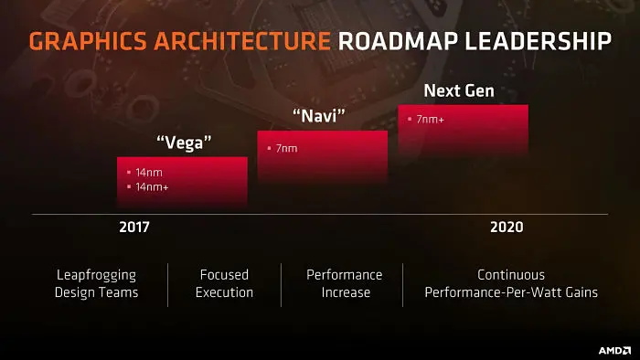 amd navi