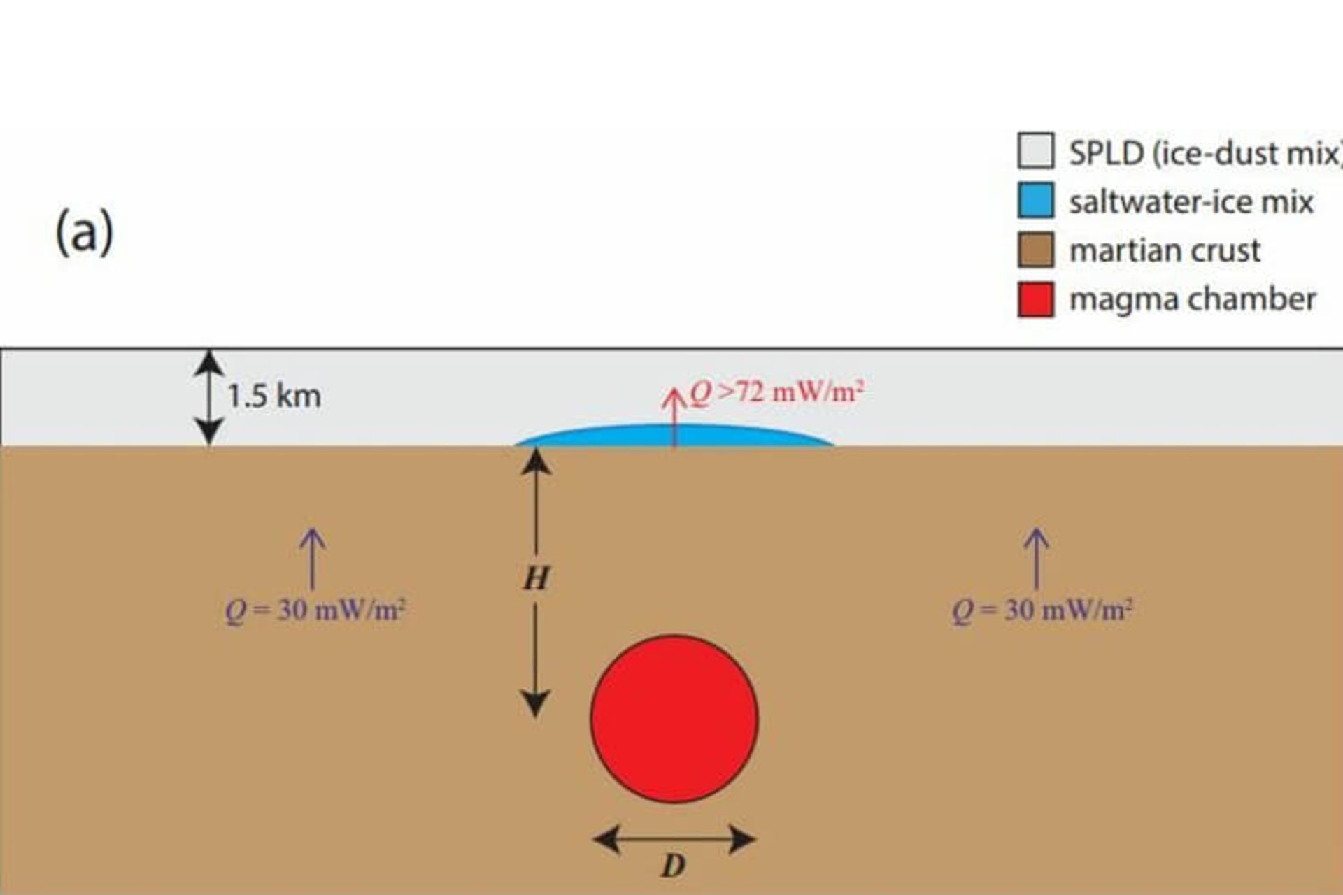 آتشفشان زیر زمینی مریخ