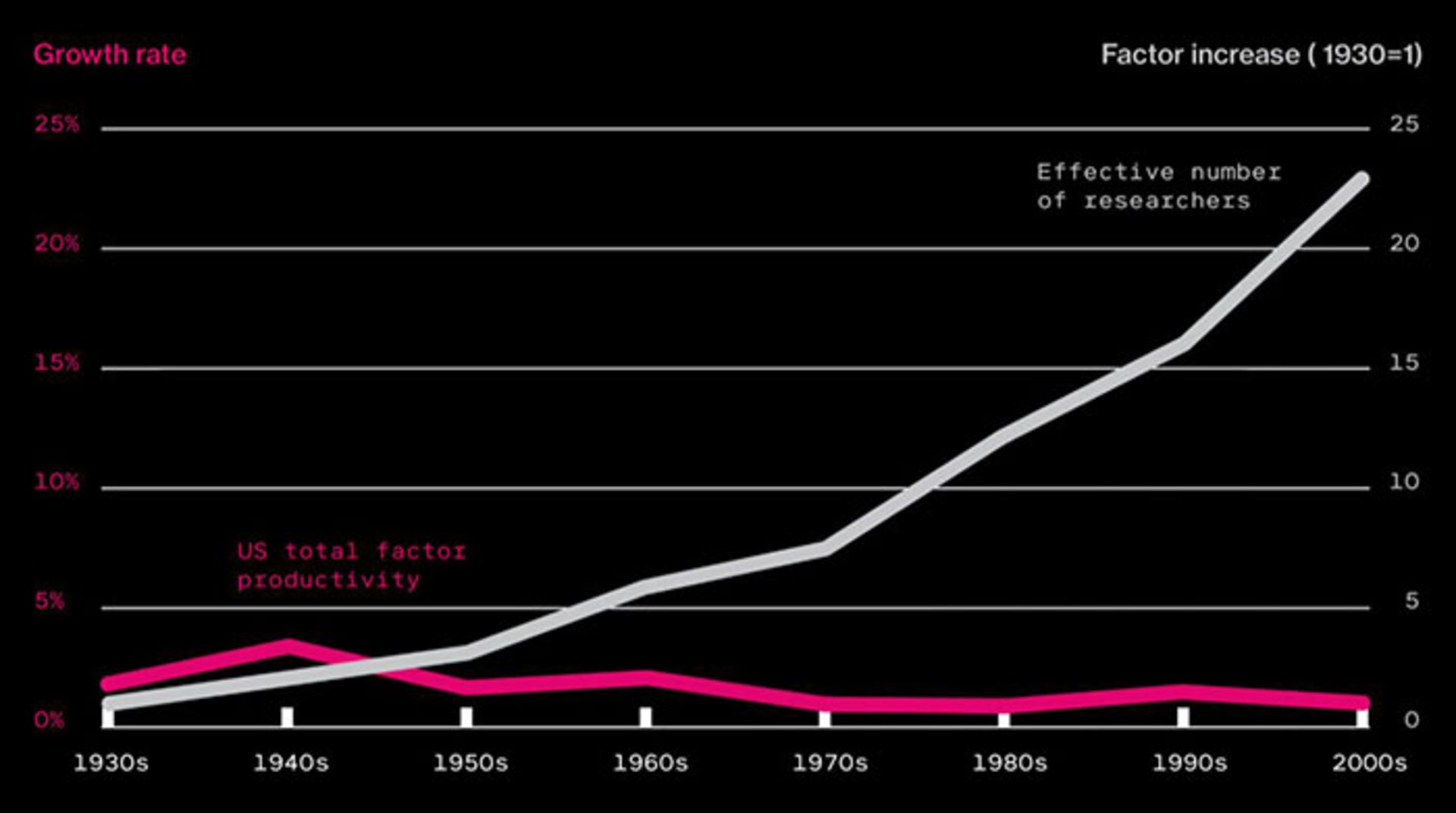 آمار بهره وری محققان
