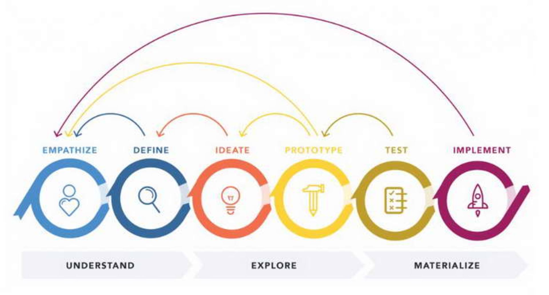 When Personas Are Created in Design Process