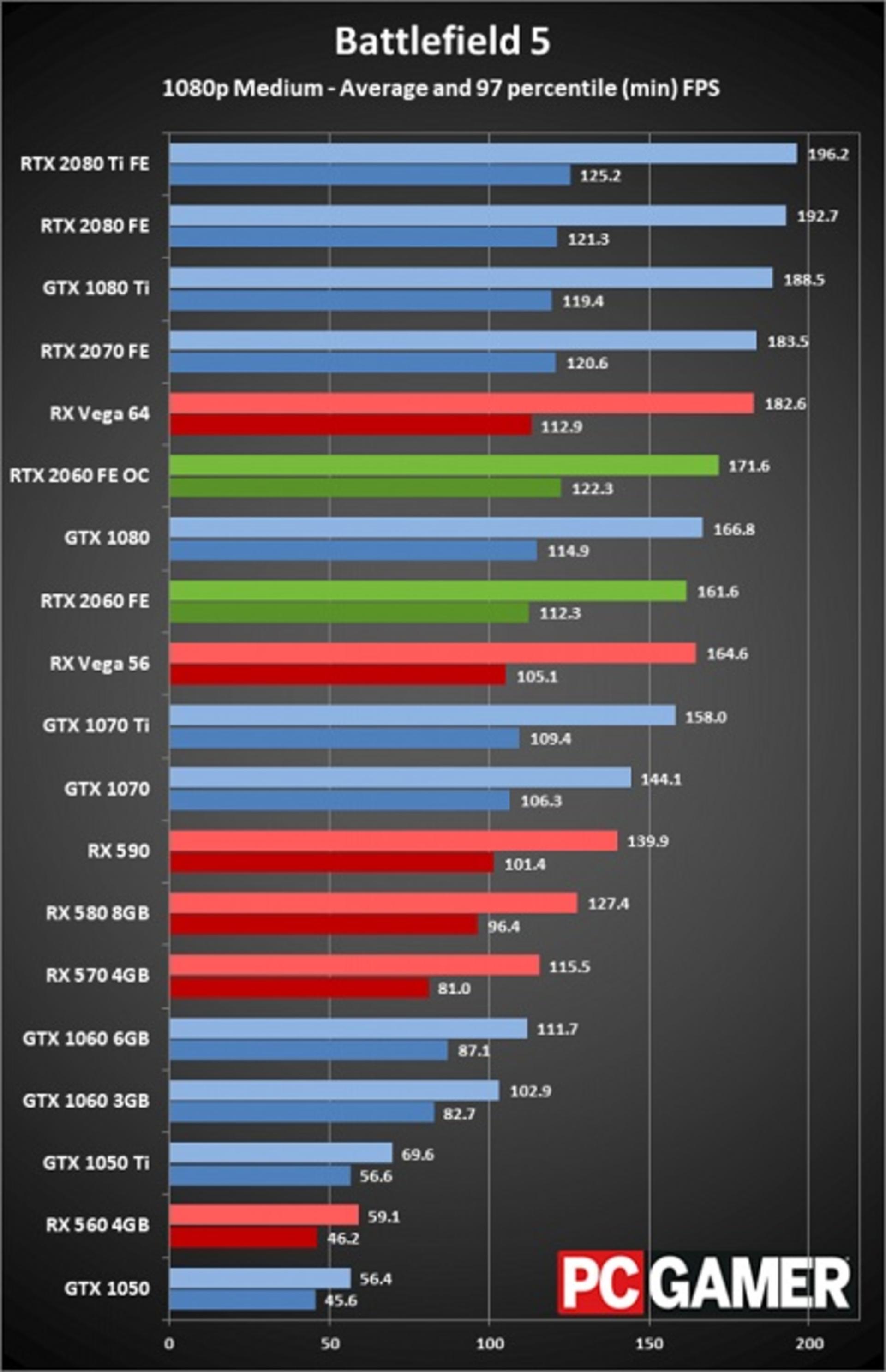 rtx-bench-1