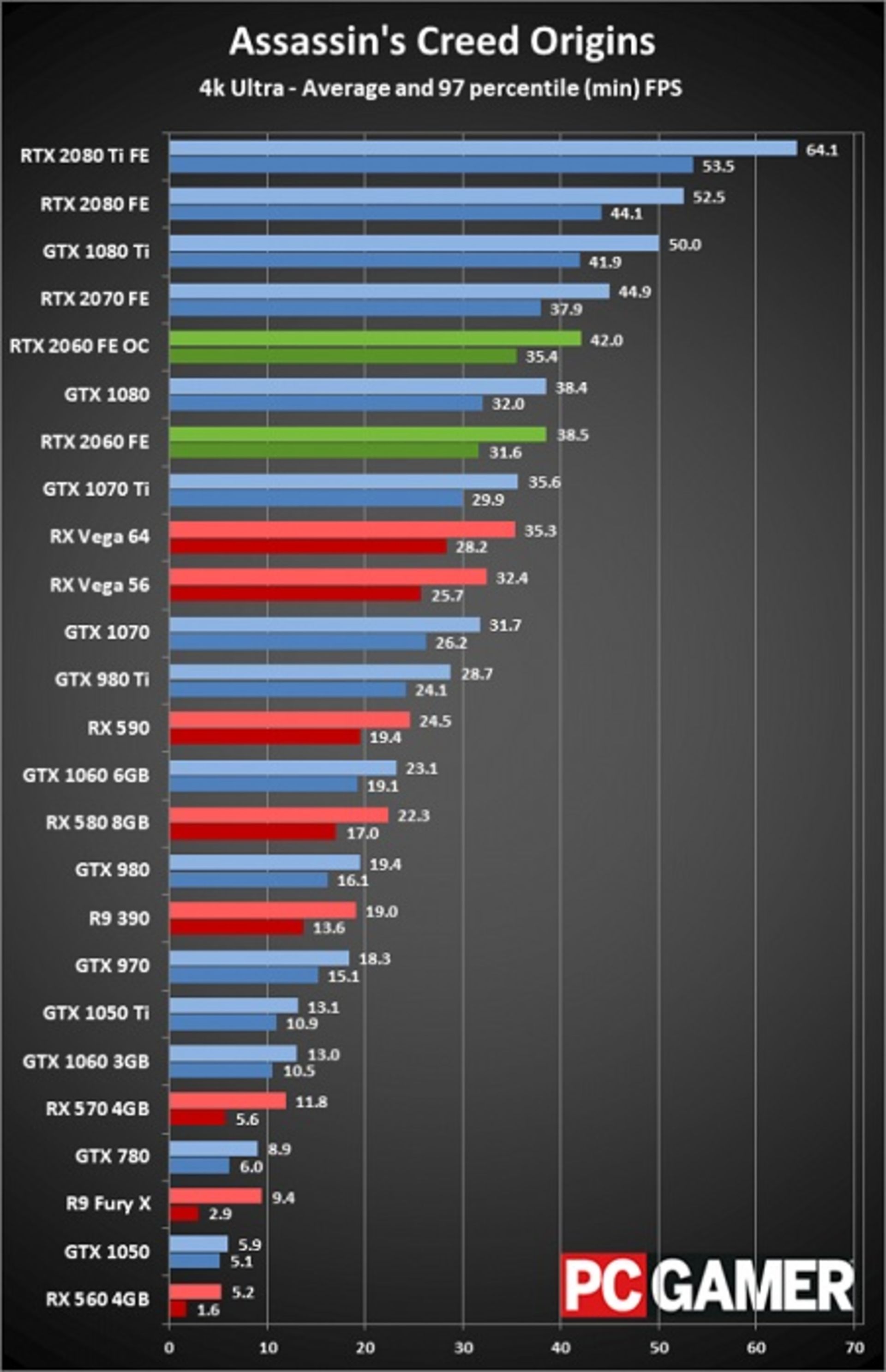 مرجع متخصصين ايران rtx-bench-4