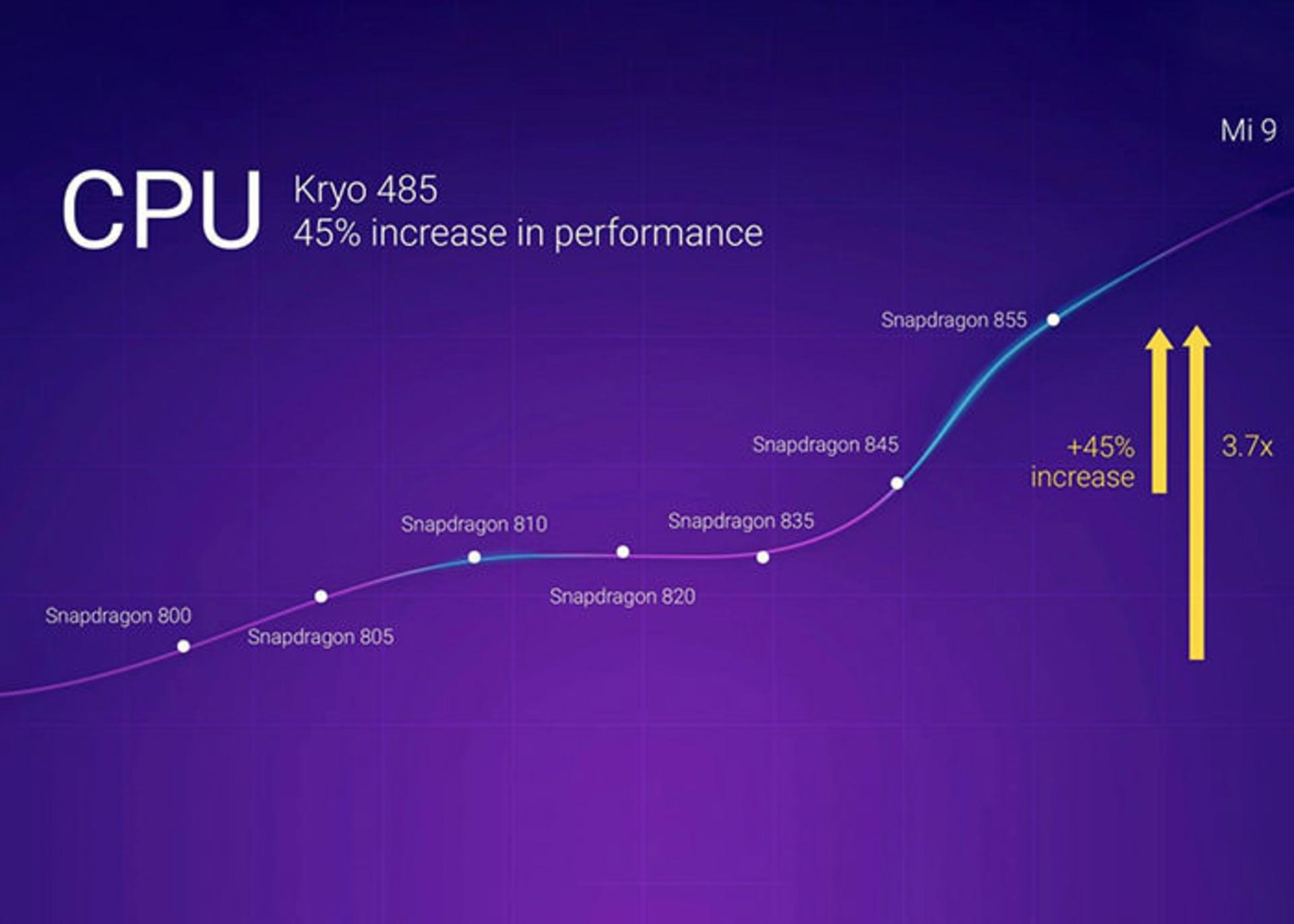 xiaomi mi9