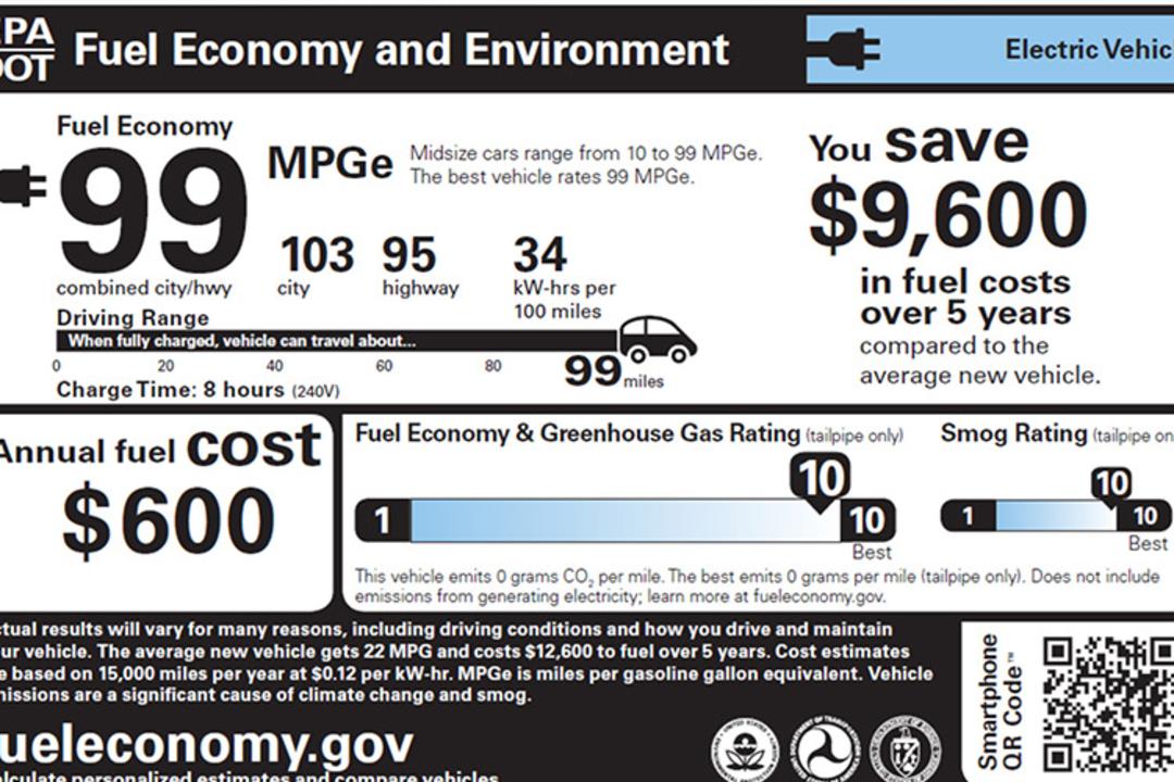 MPG-e