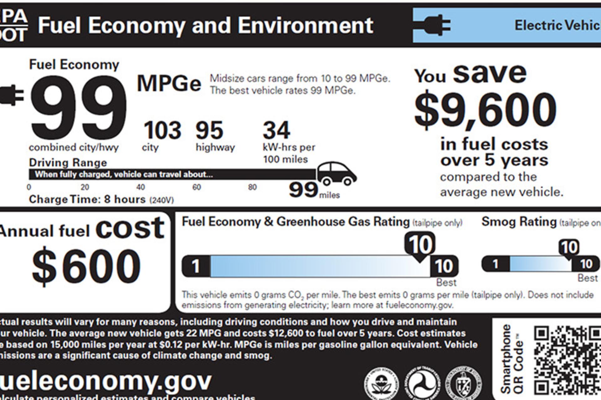 MPG-e