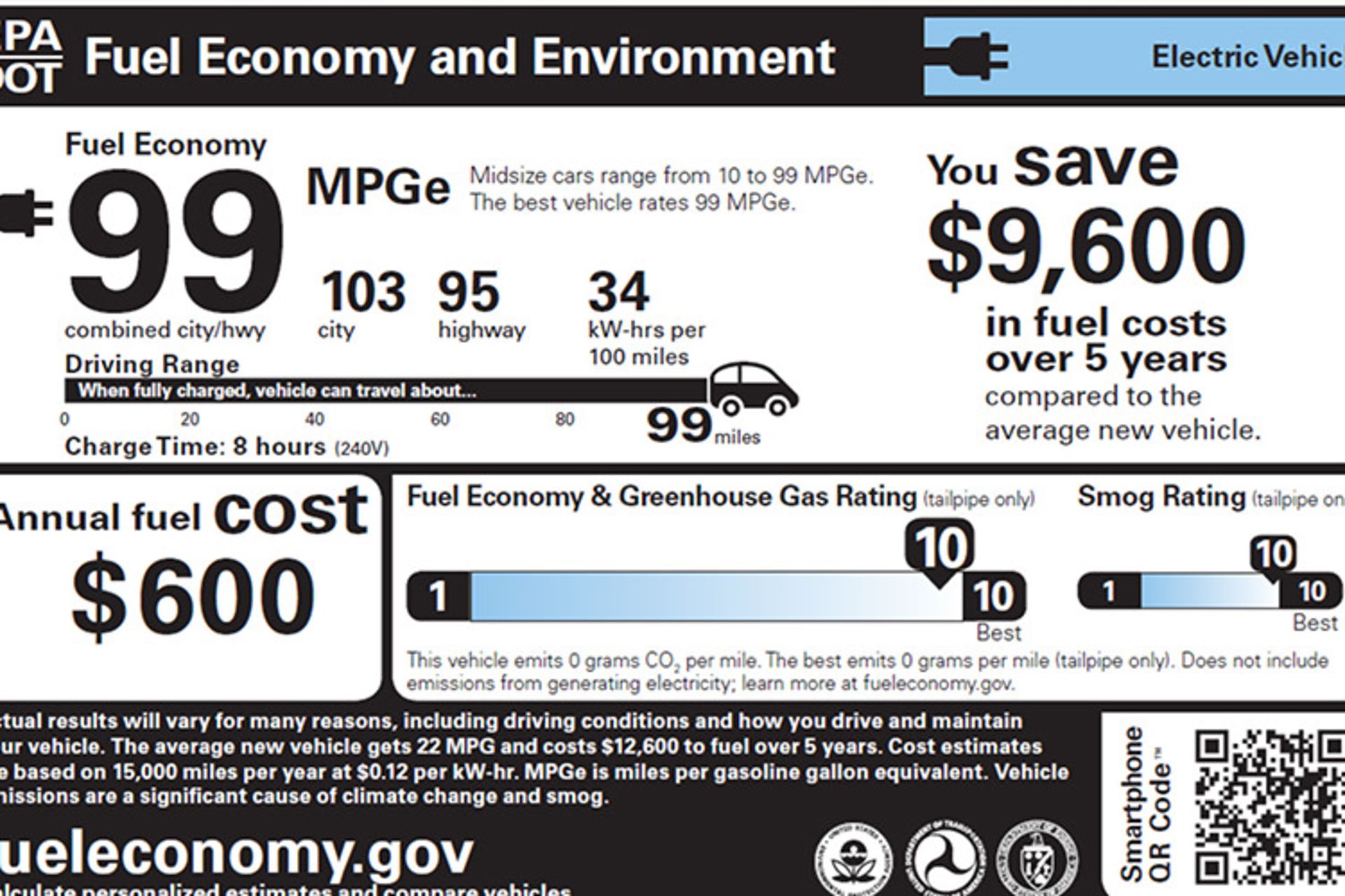 MPG-e