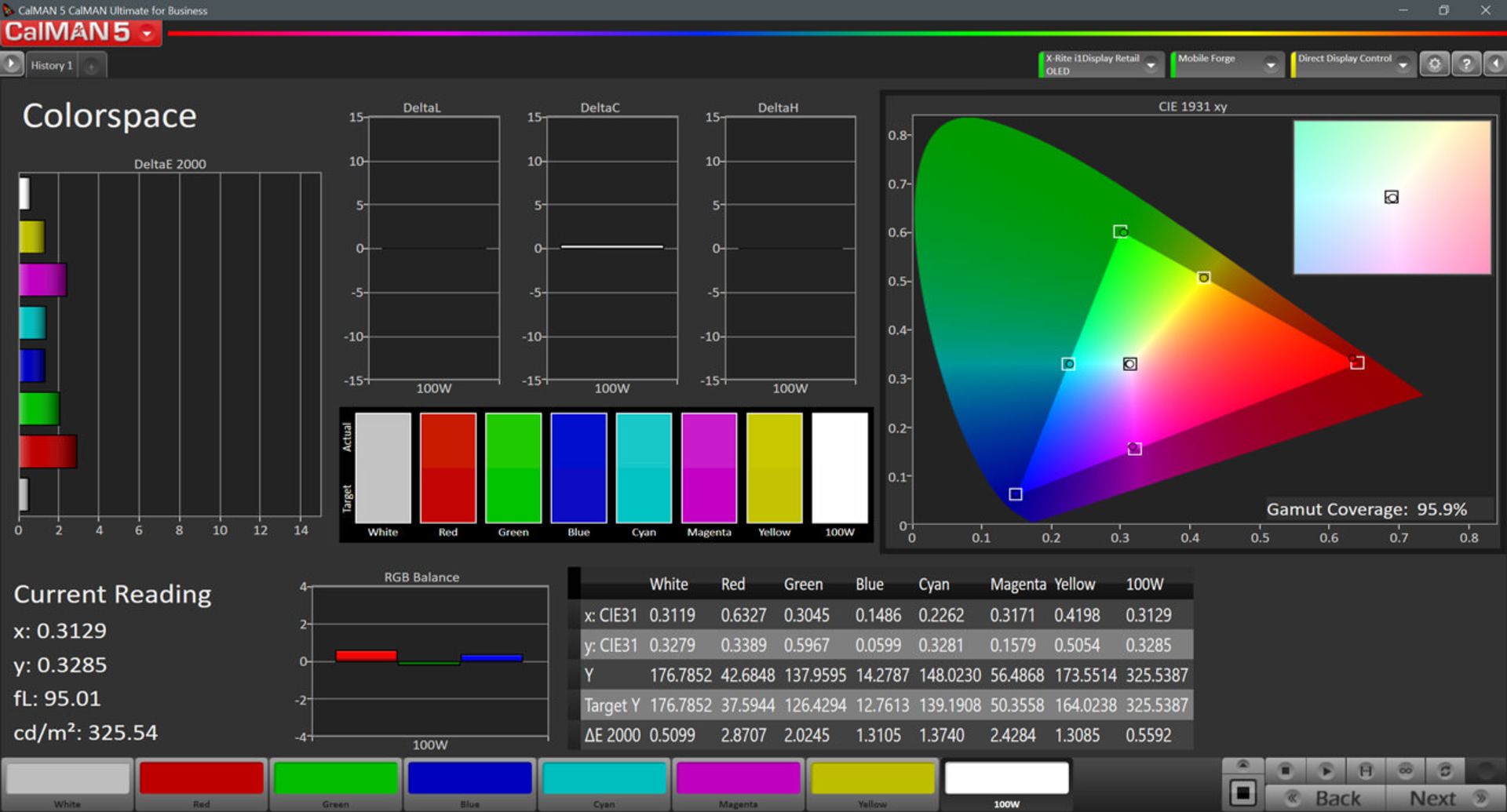 پوشش فضای رنگی sRGB در حالت Natural - گلکسی اس ۱۰ پلاس