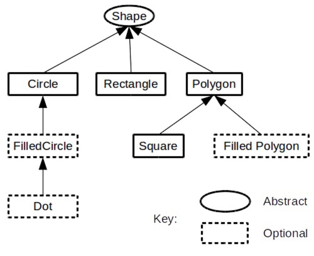 object oriented programming