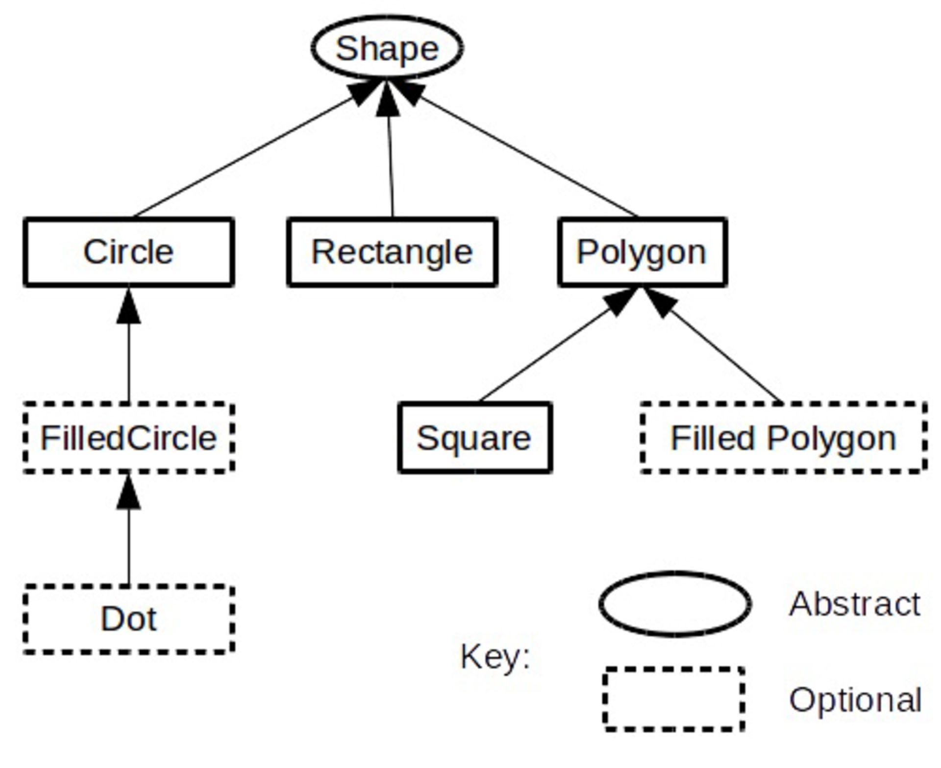 object oriented programming