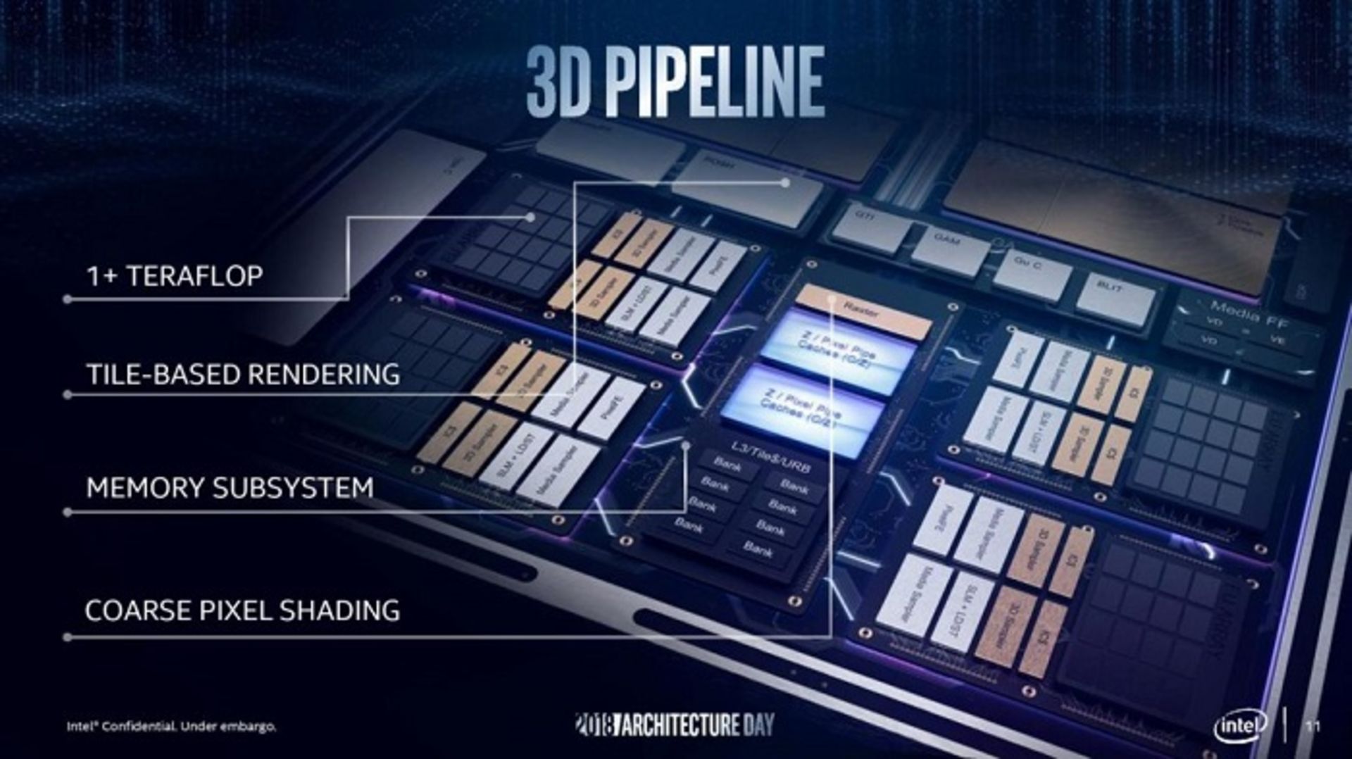 Intel gpu