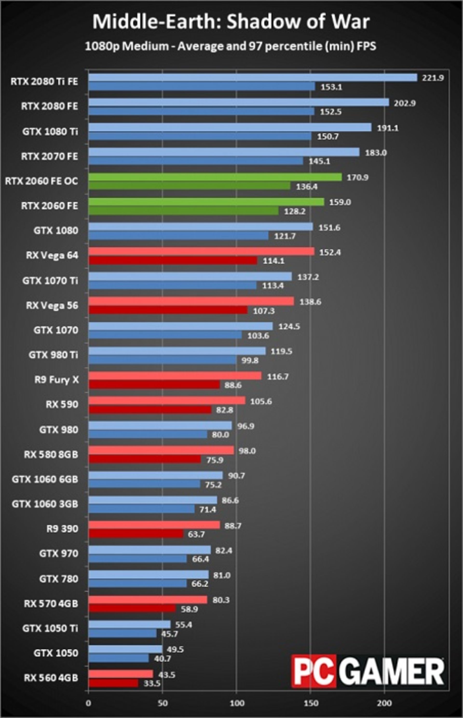 مرجع متخصصين ايران rtx-bench-1