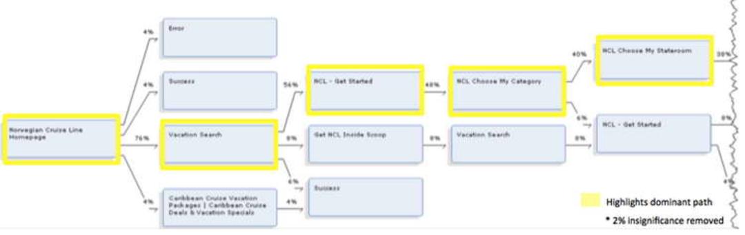 Clickstream Analysis