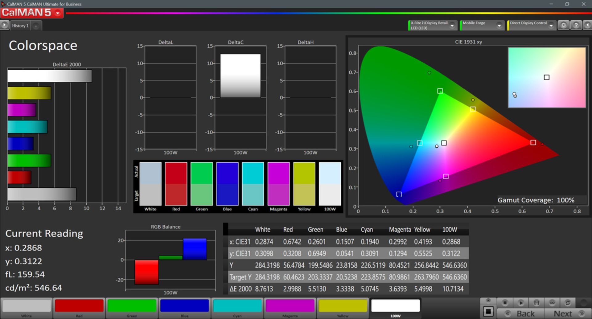 پوشش فضای رنگی sRGB در حالت Dynamic