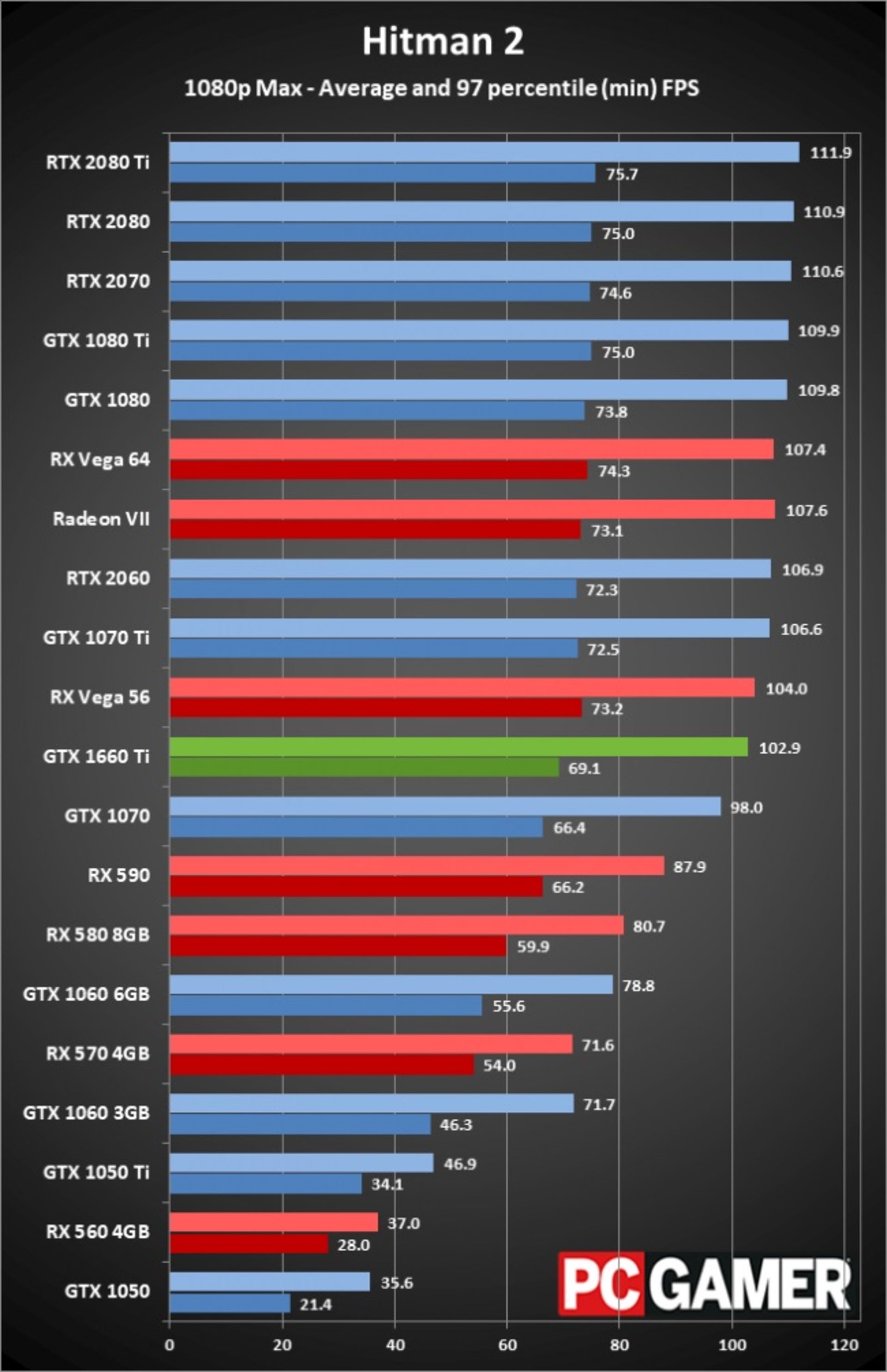 gtx 1660 Ti Bench