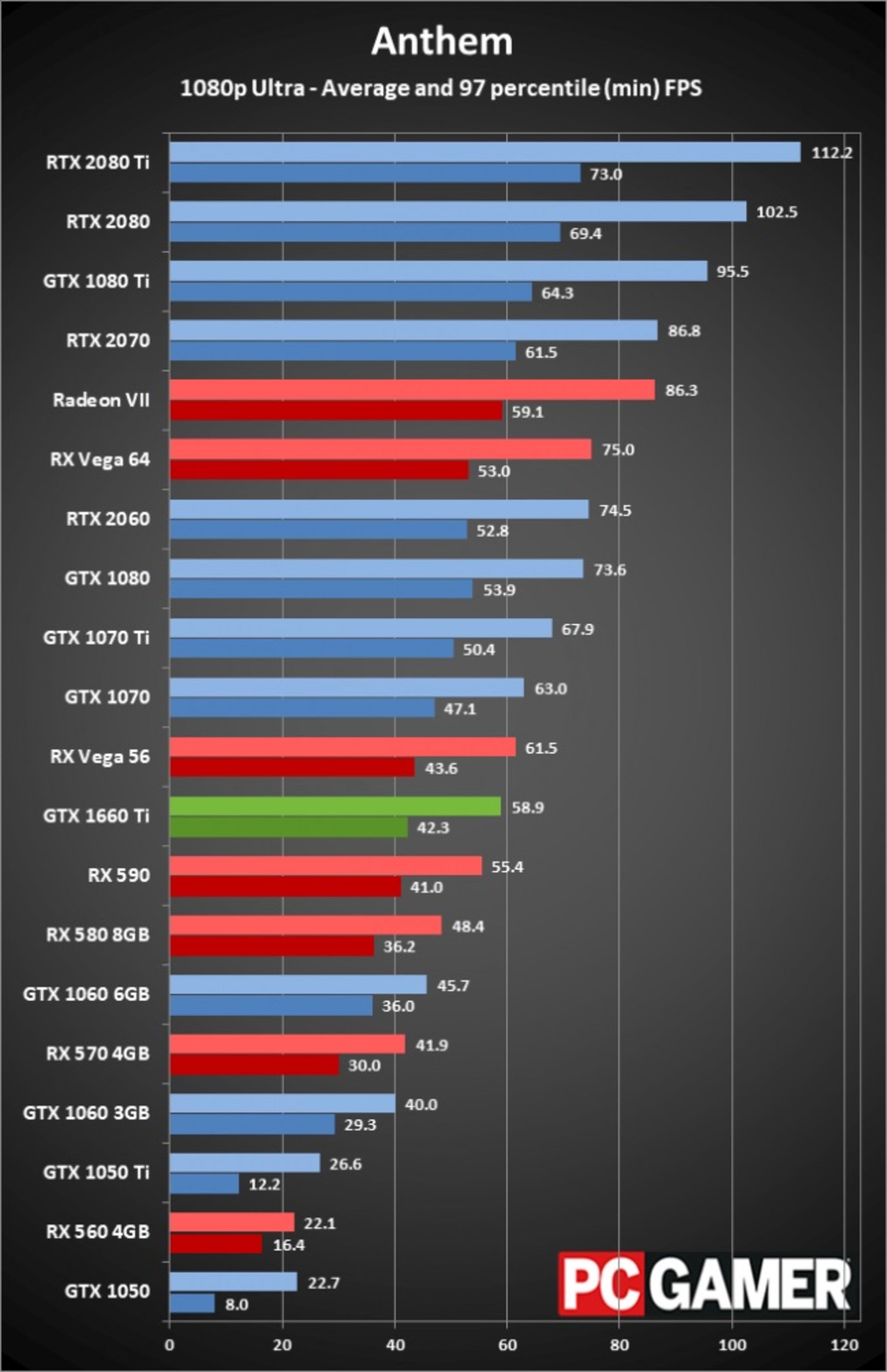 gtx 1660 Ti Bench