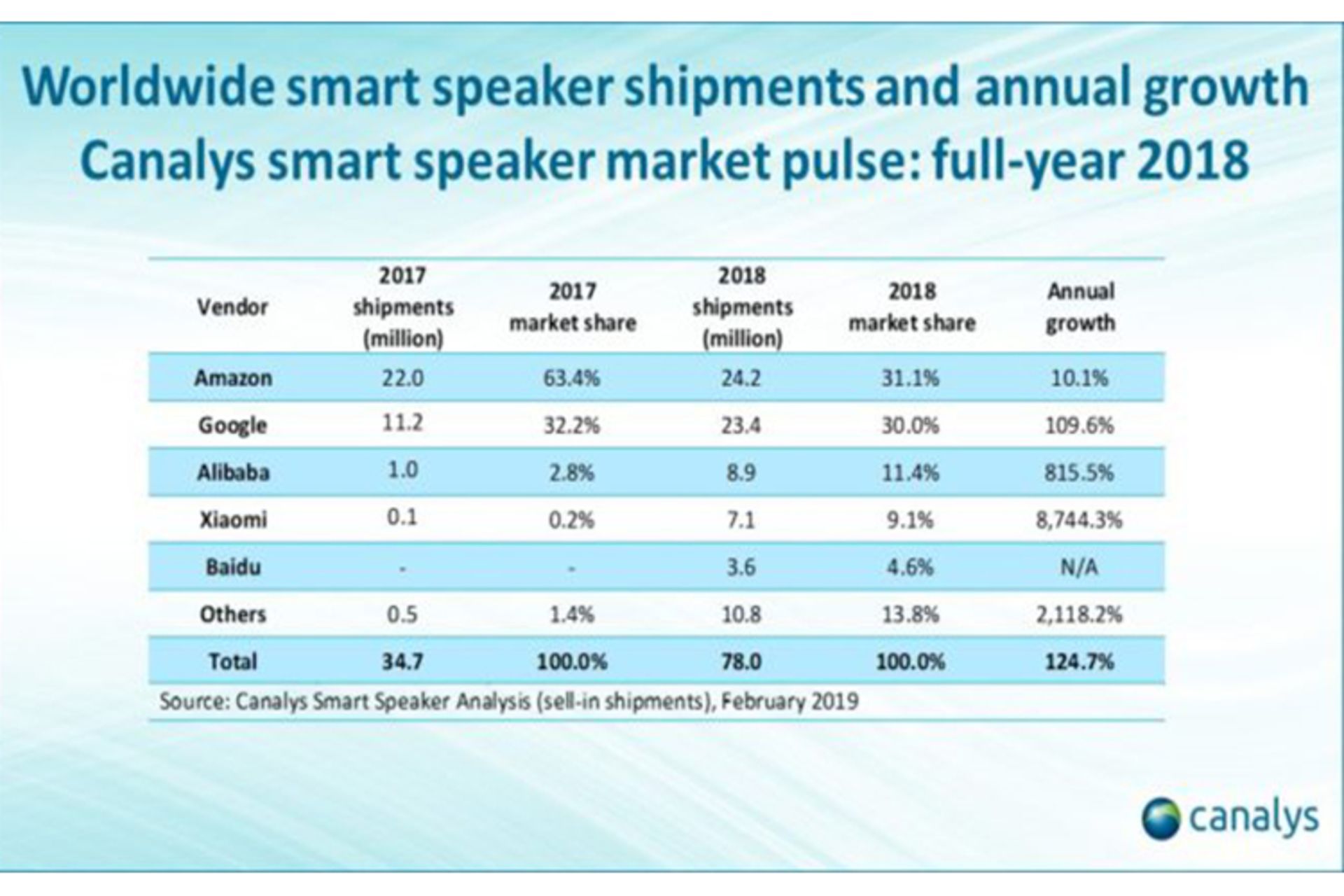 اسپیکر هوشمند 