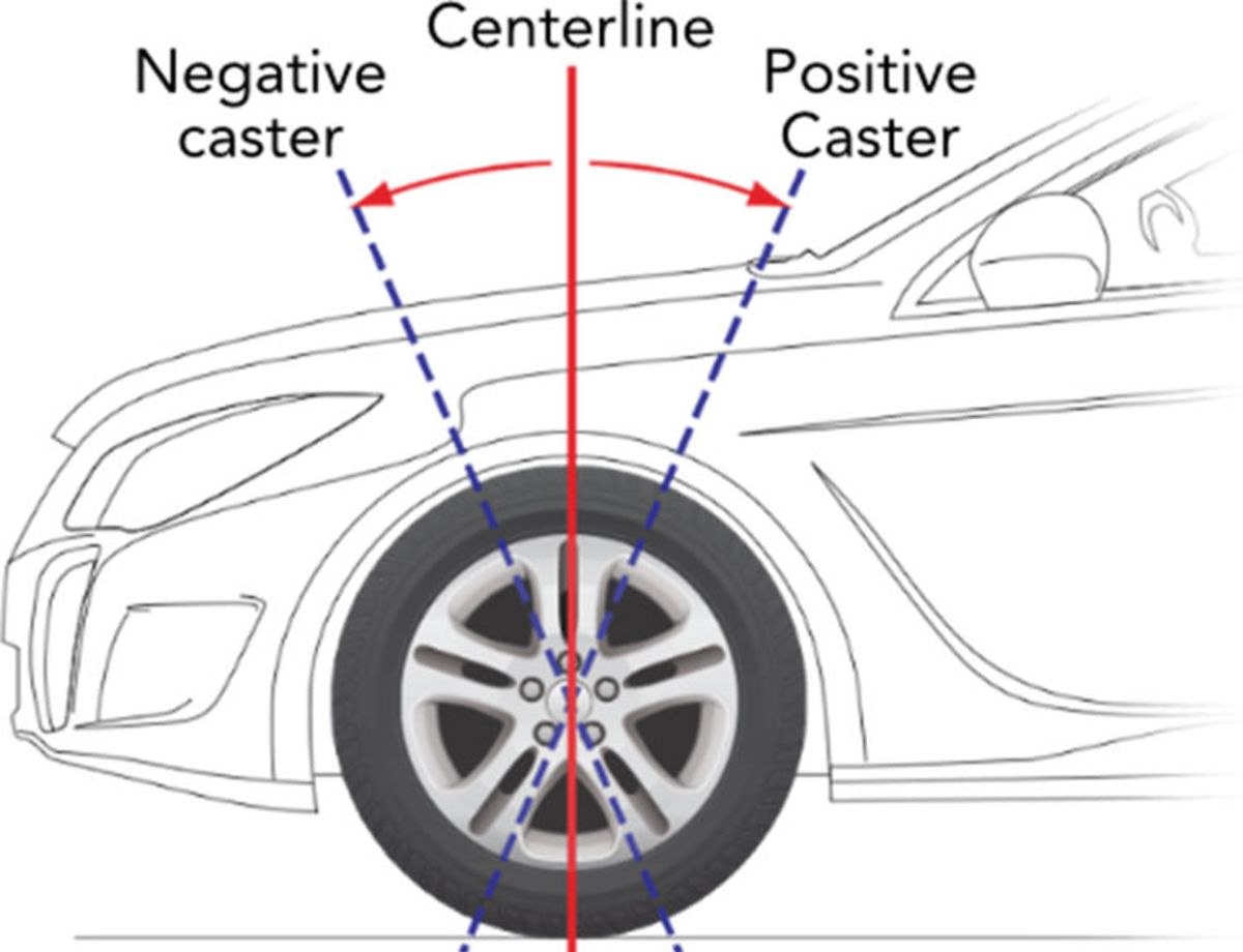 زاویه کستر فرمان خودرو / caster angle