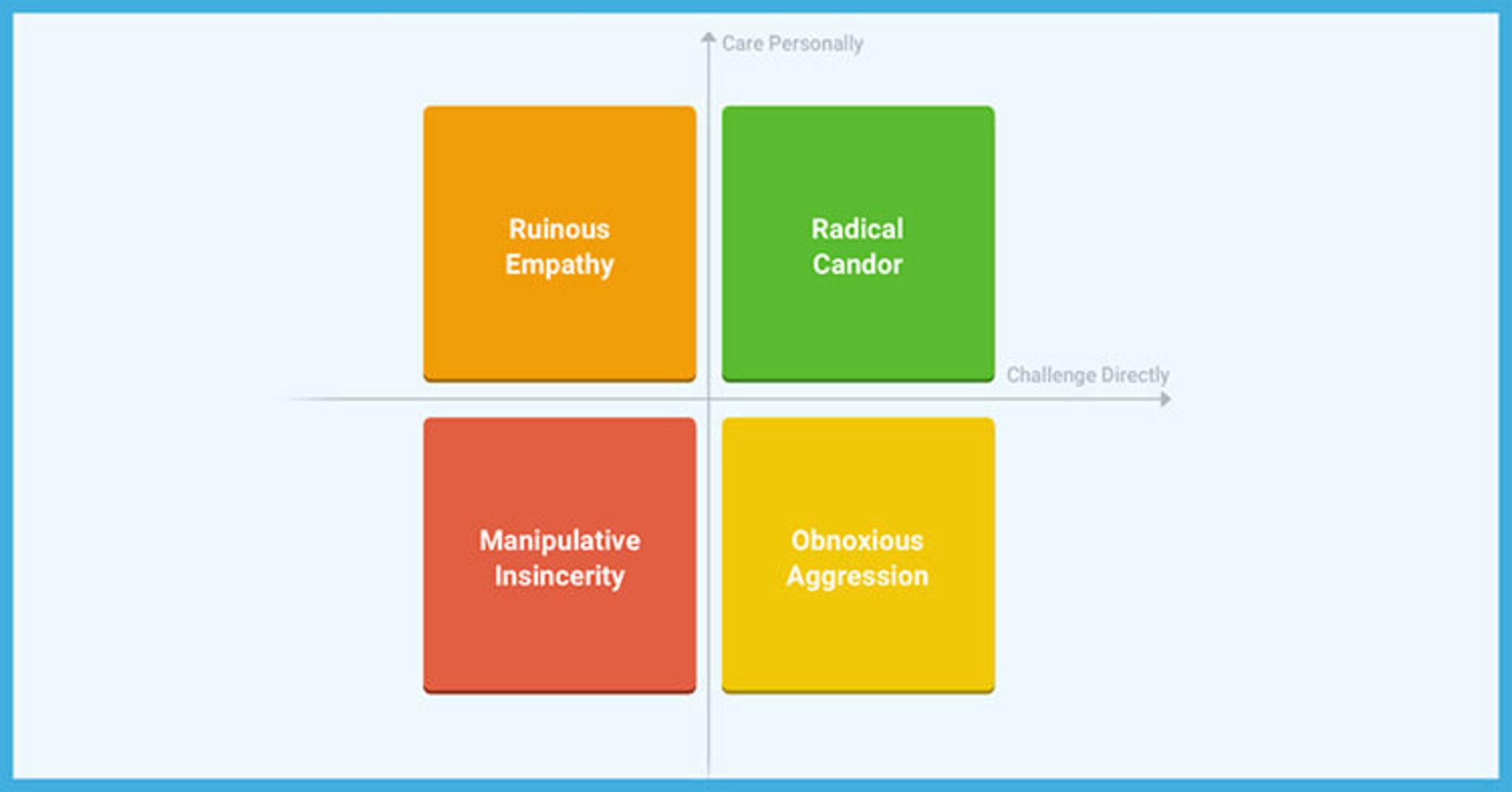 کتاب رک و روراست باشید/radical candor/کیم اسکات