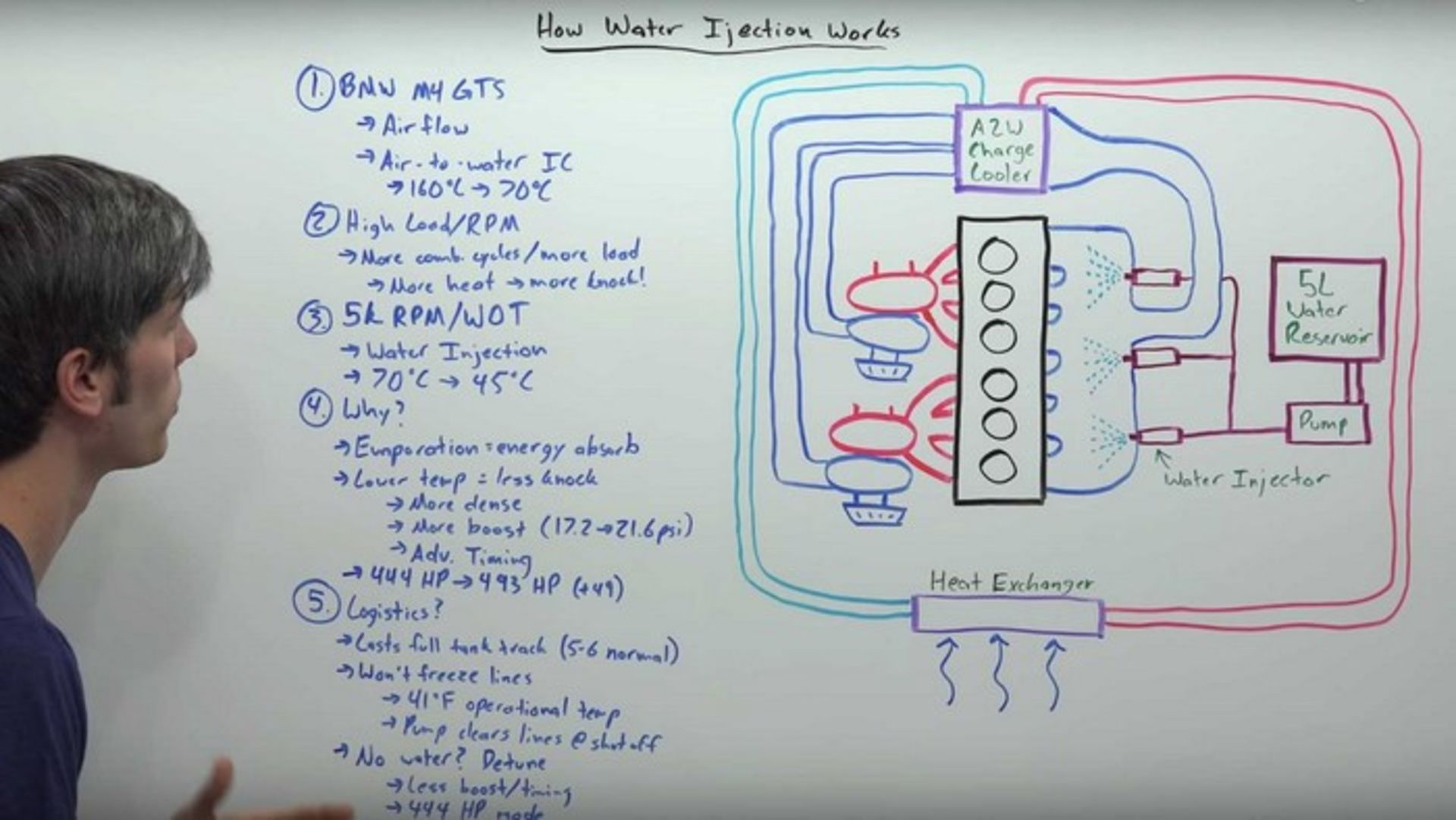 BMW M4 GTS Bosch water injection system