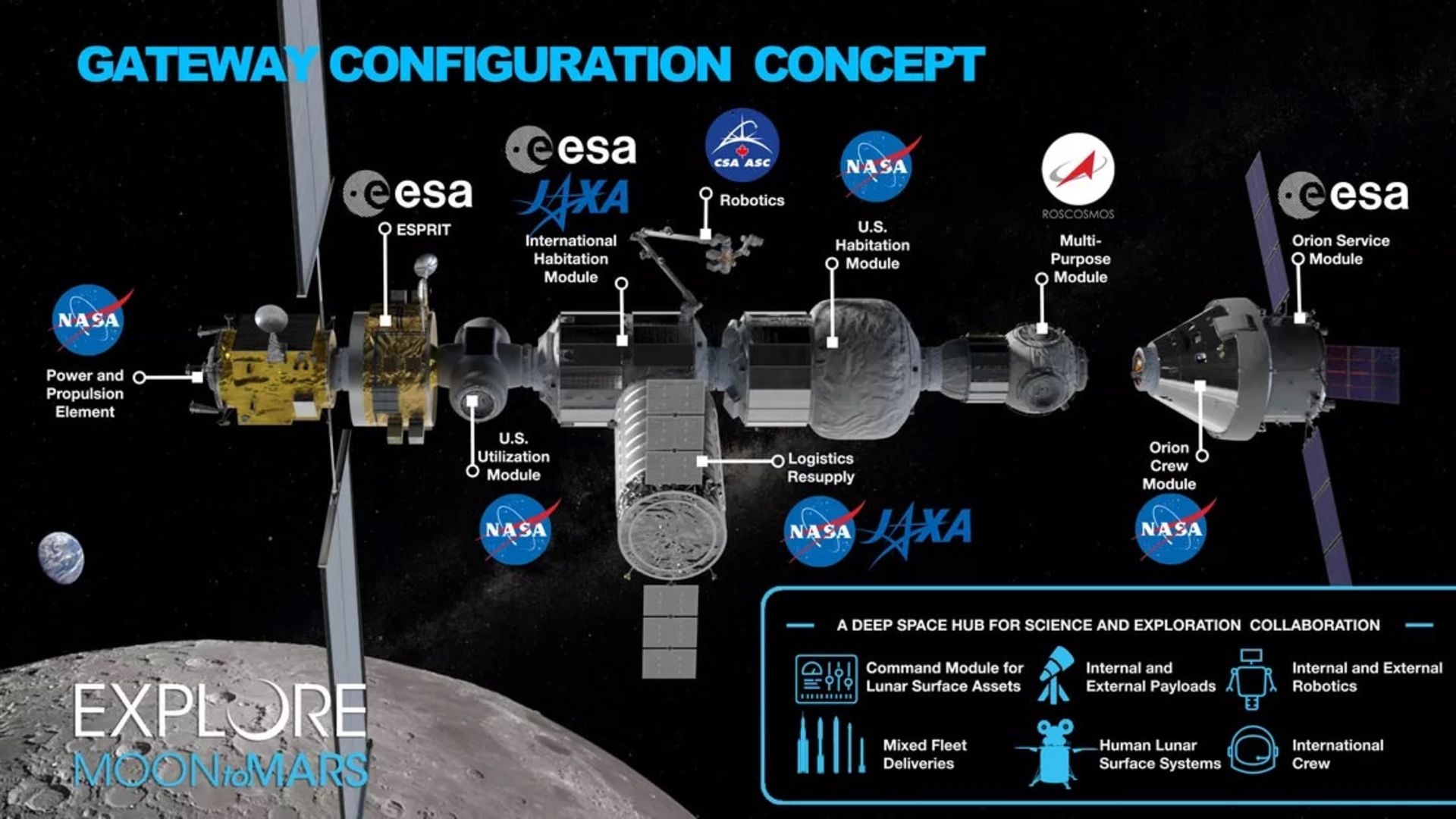 Gateway space station / ایستگاه فضایی گیت وی