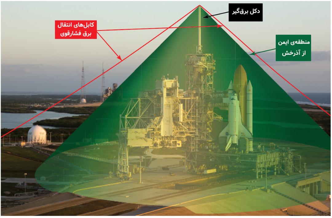 برقگیر شاتل
