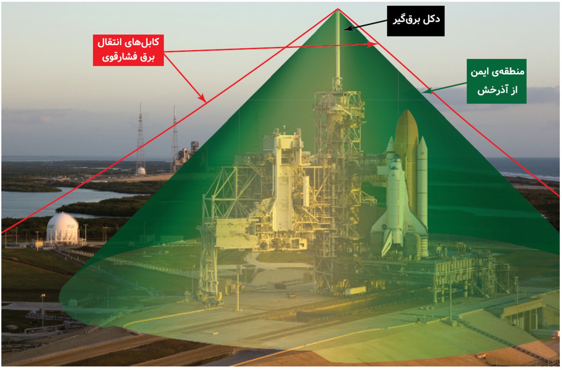 برقگیر شاتل