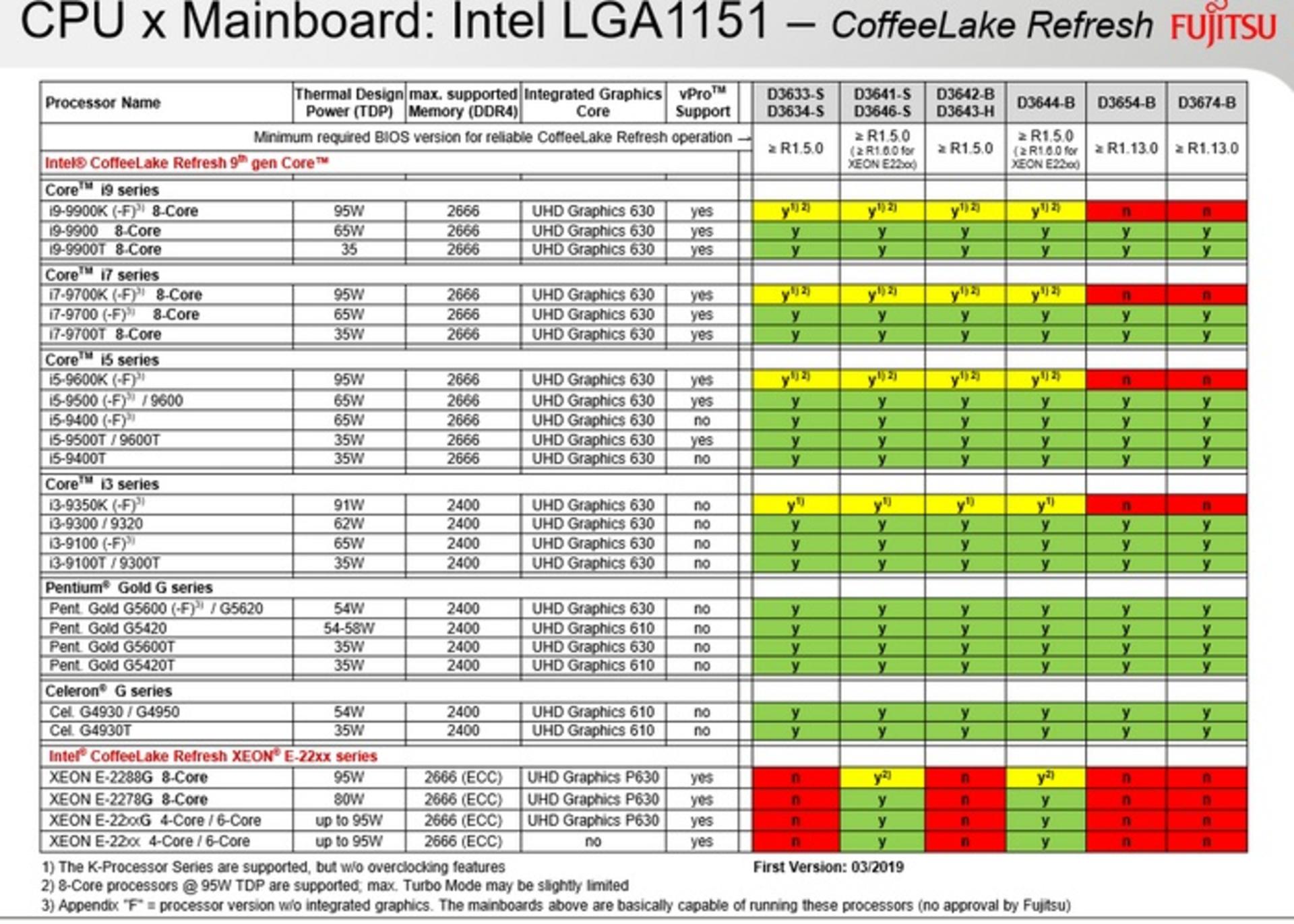 fujitsu list