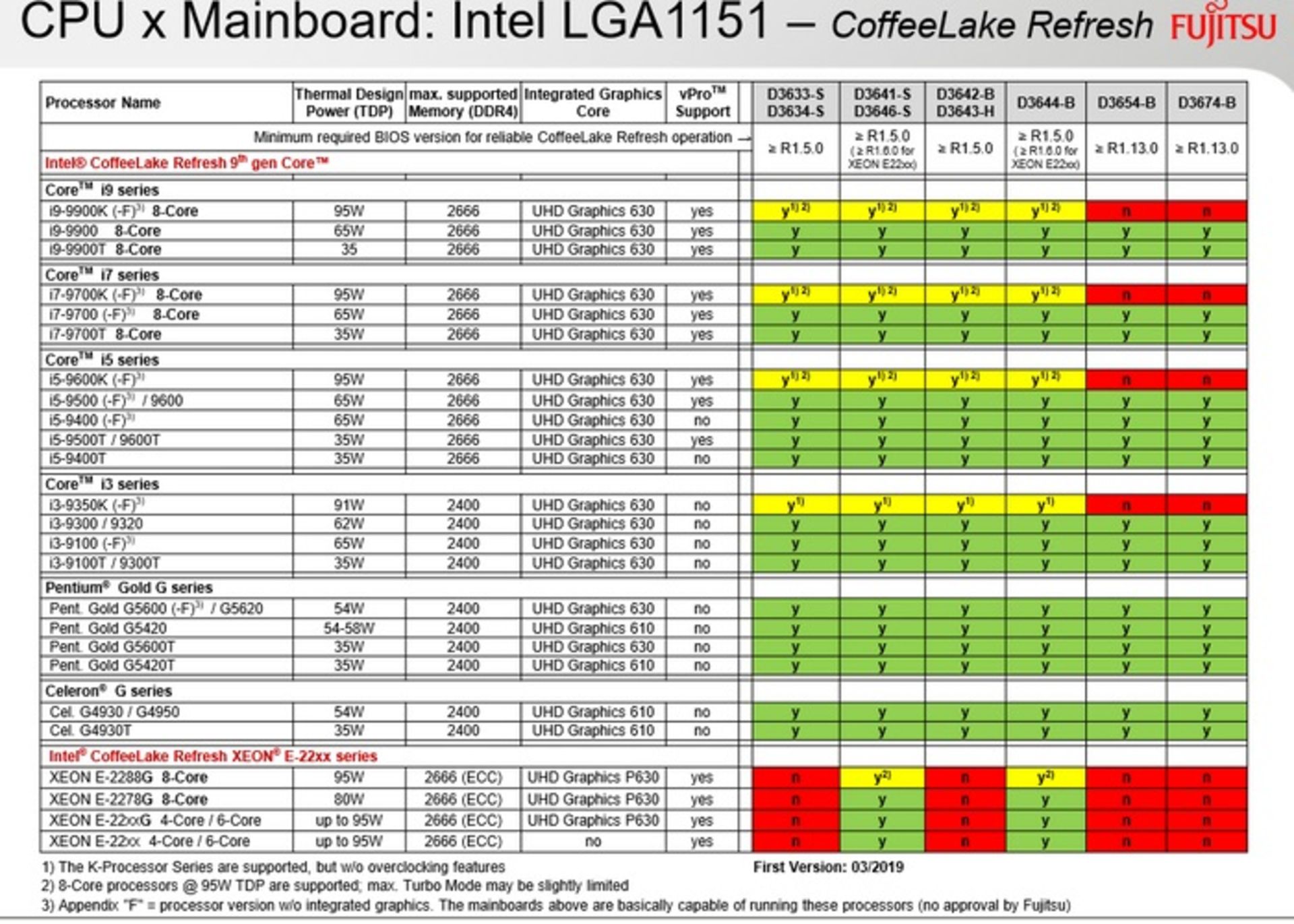 fujitsu list