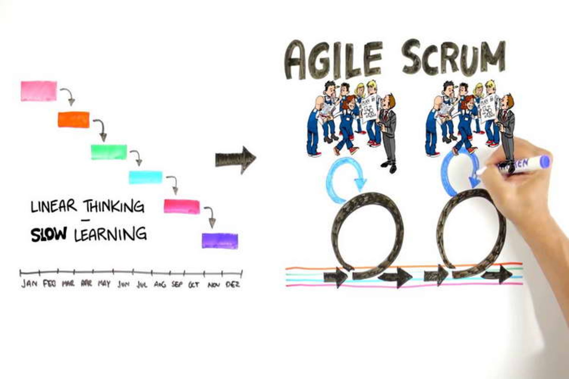 Agile Vs Scrum