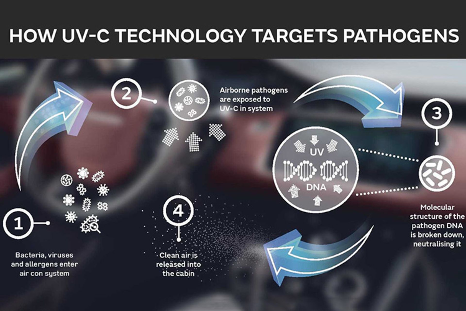 فناوری جگوار لندرور