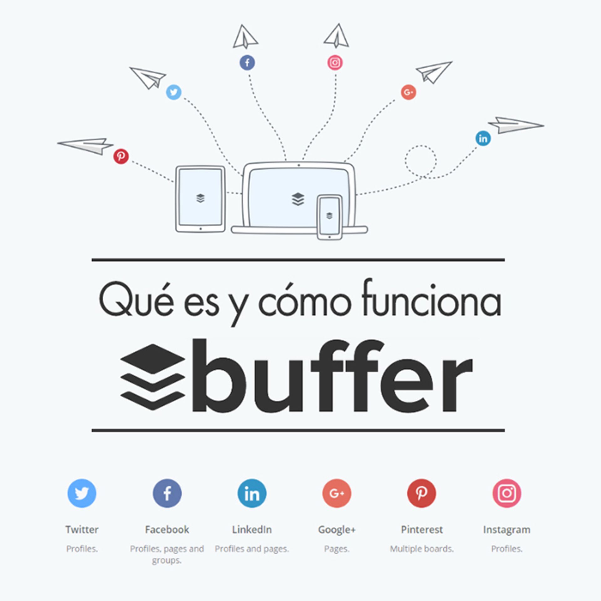 buffer